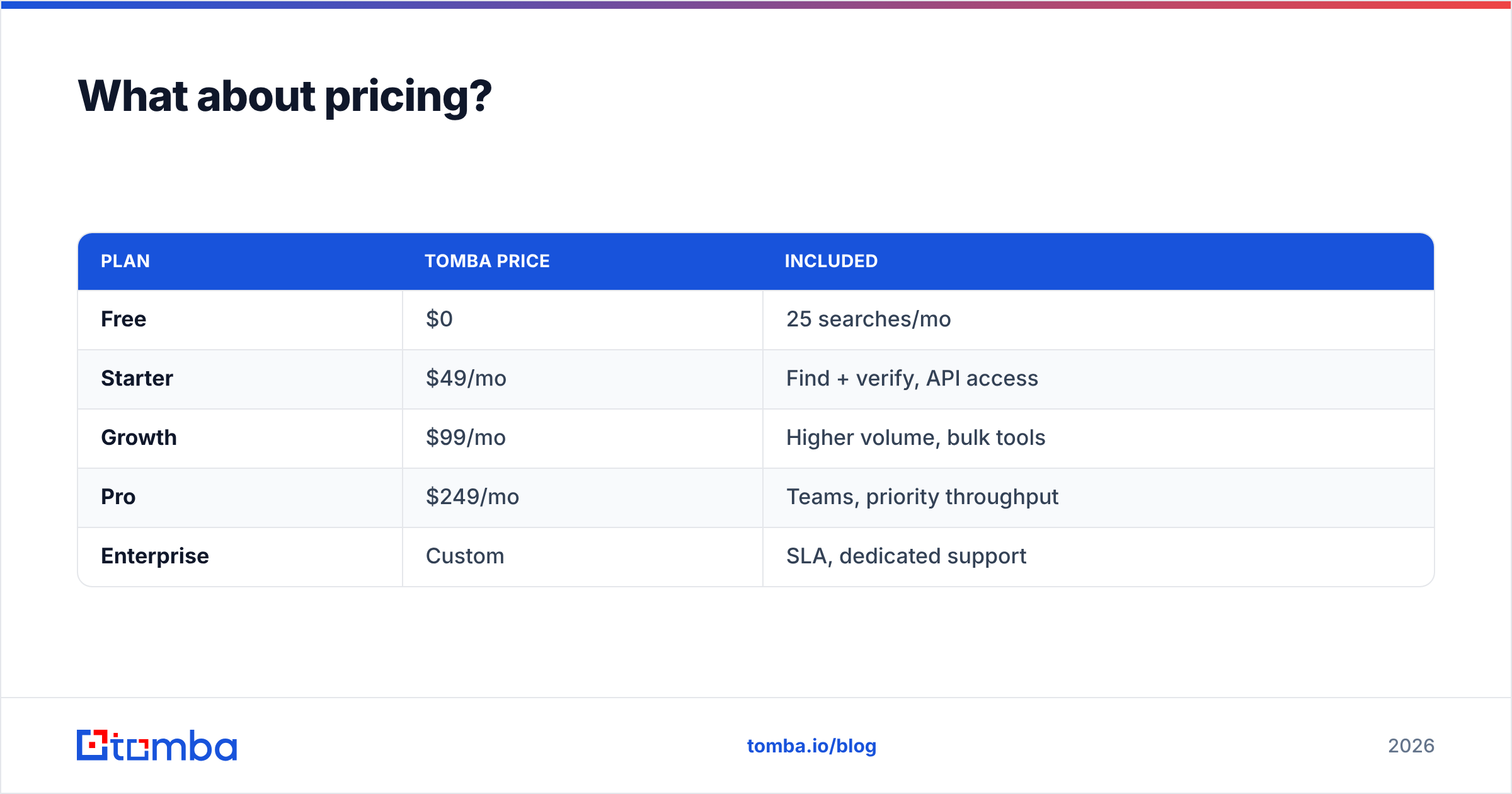 Diagram: What about pricing