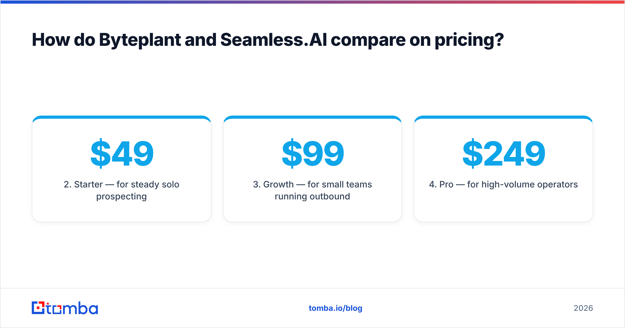 Diagram: How do Byteplant and Seamless.AI compare on pricing