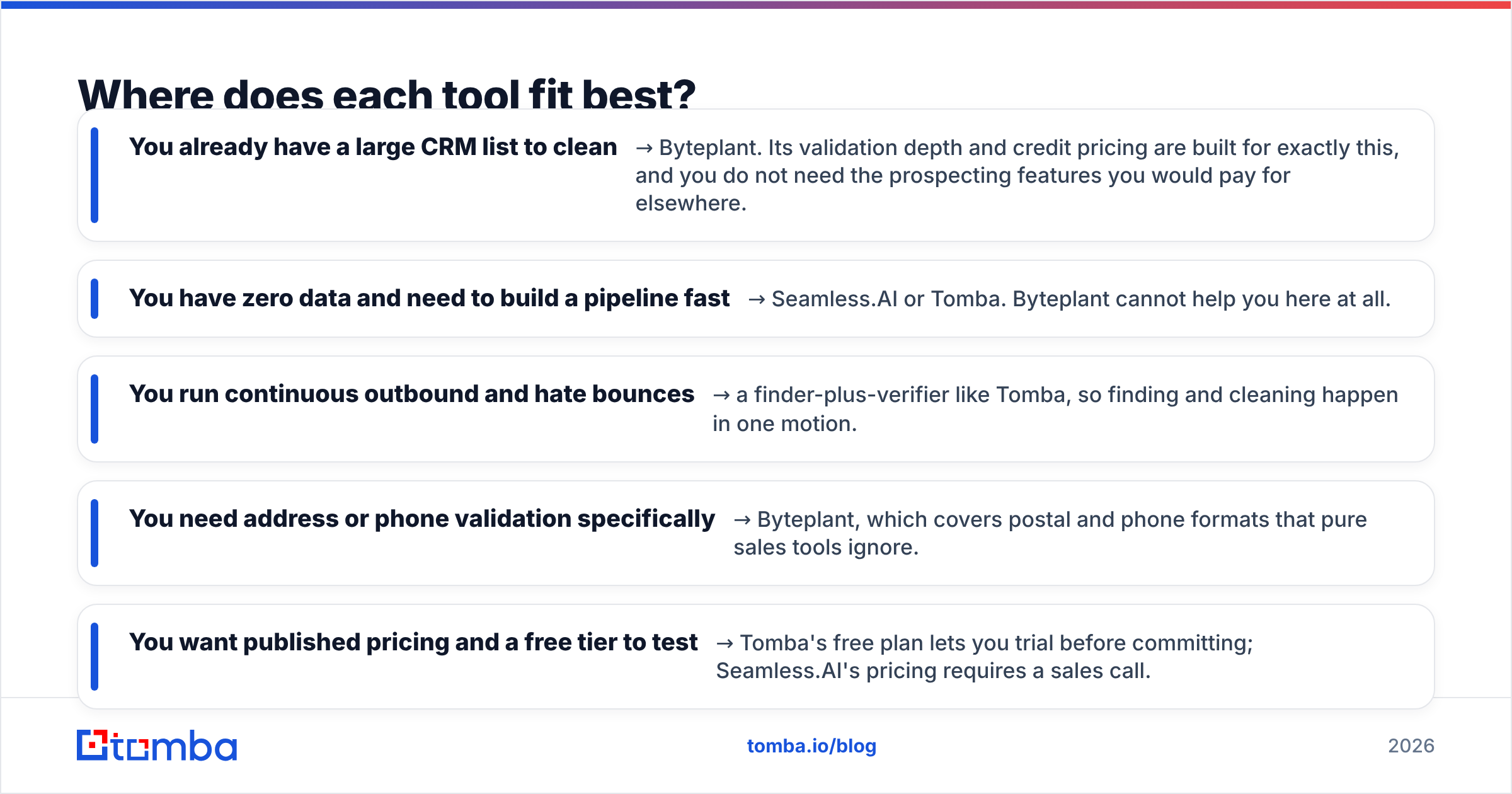 Diagram: Where does each tool fit best