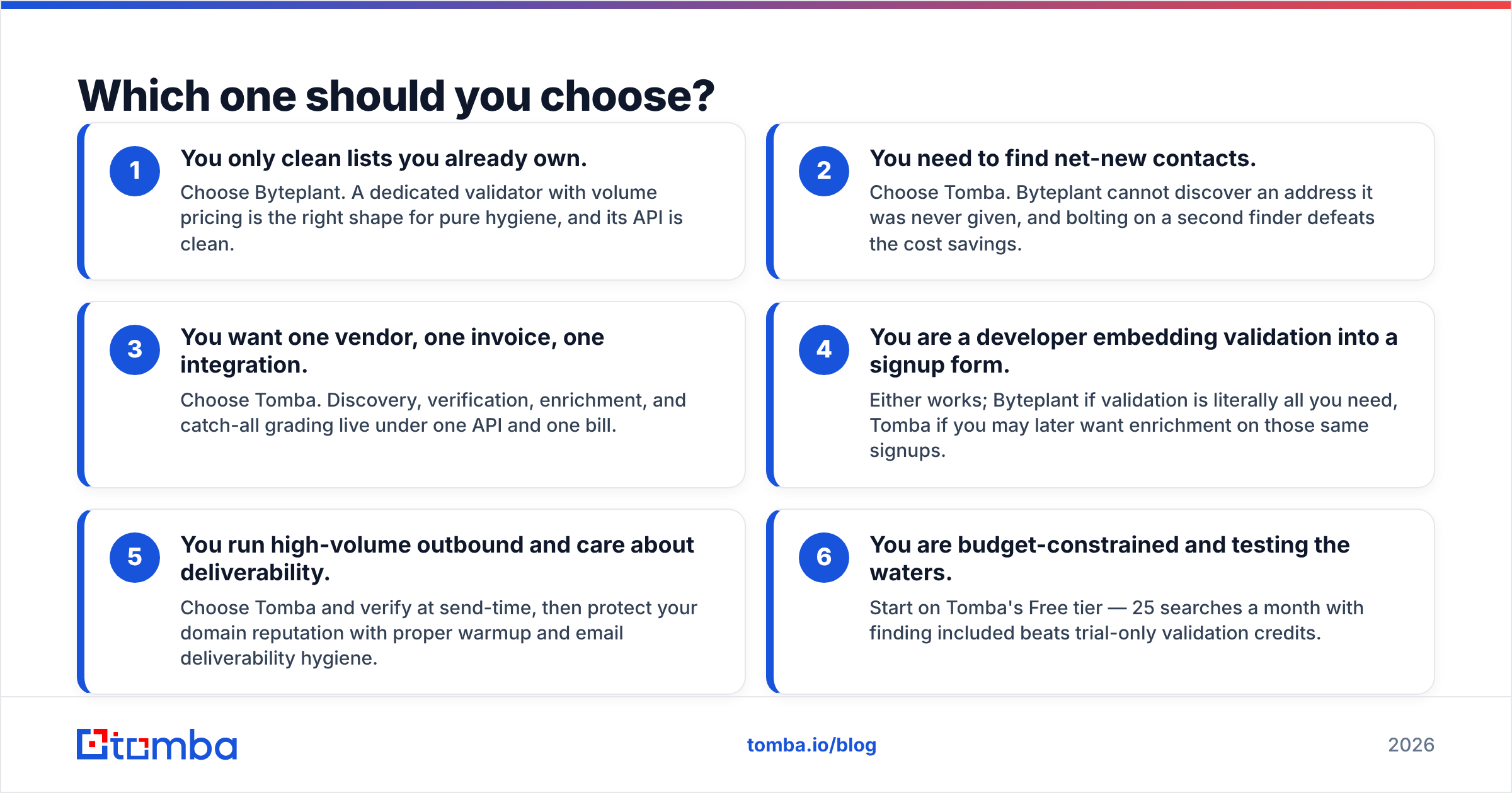 Diagram: Which one should you choose