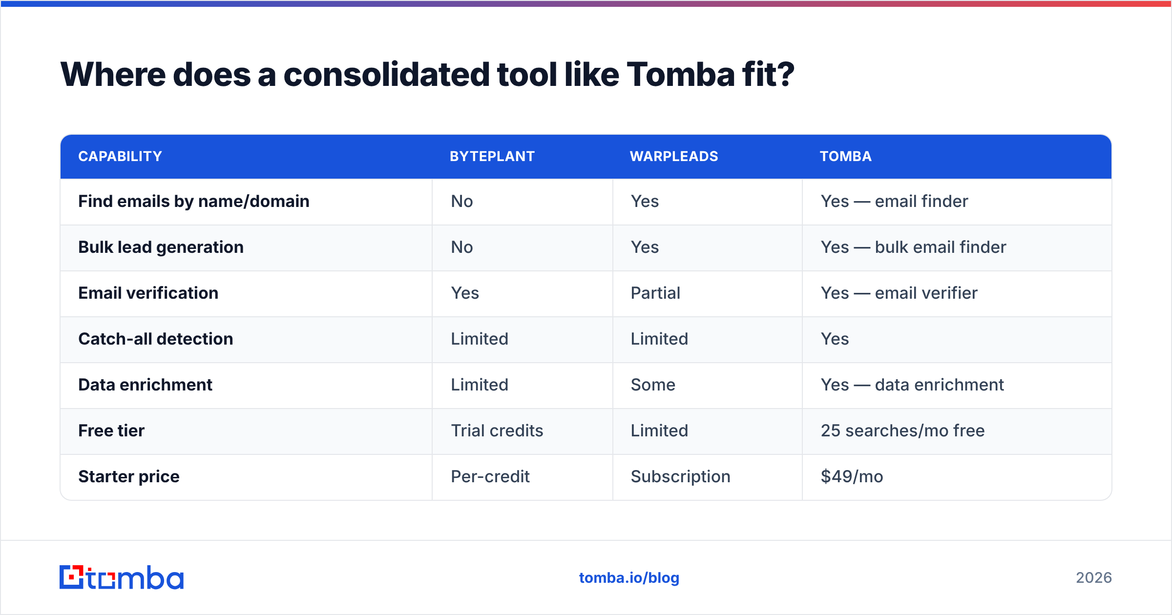 Diagram: Where does a consolidated tool like Tomba fit