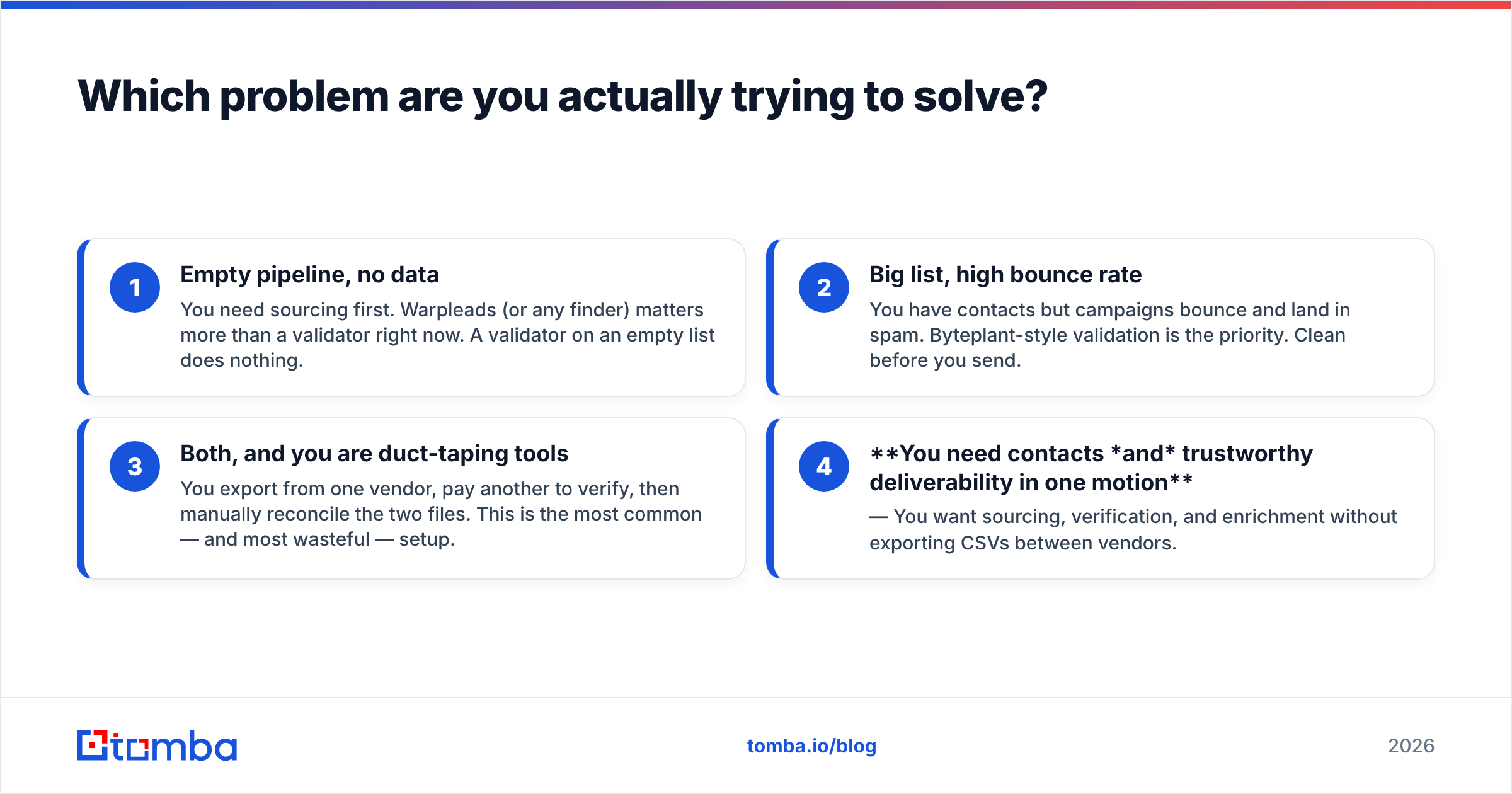 Diagram: Which problem are you actually trying to solve