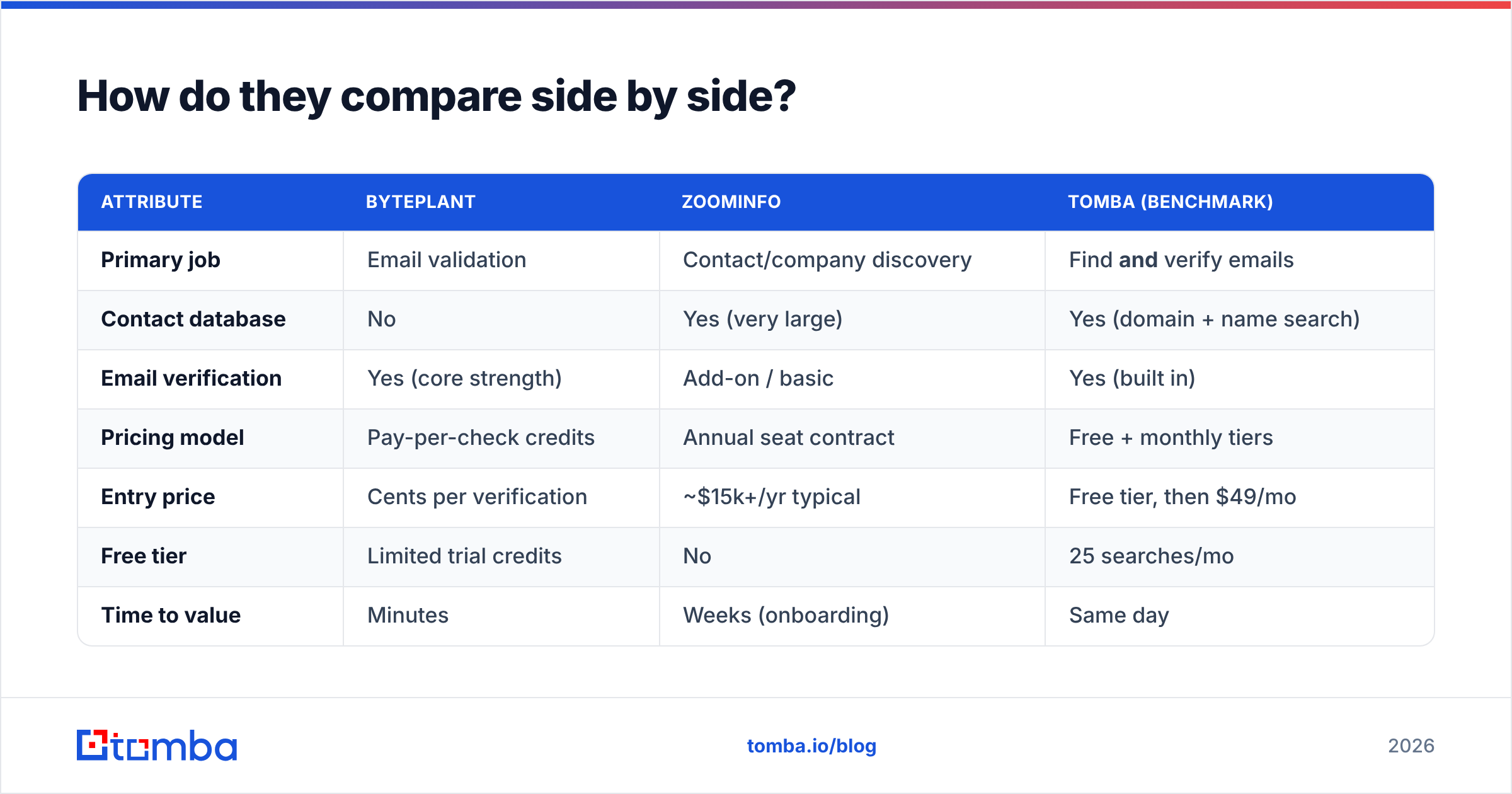Diagram: How do they compare side by side