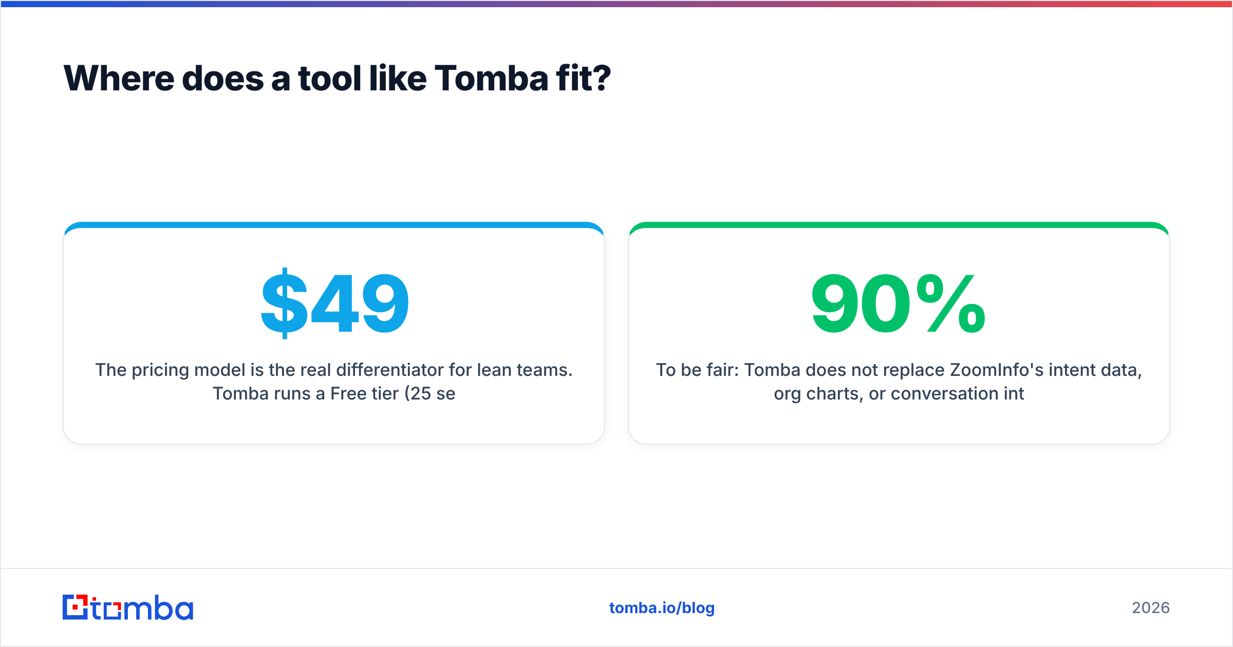 Diagram: Where does a tool like Tomba fit