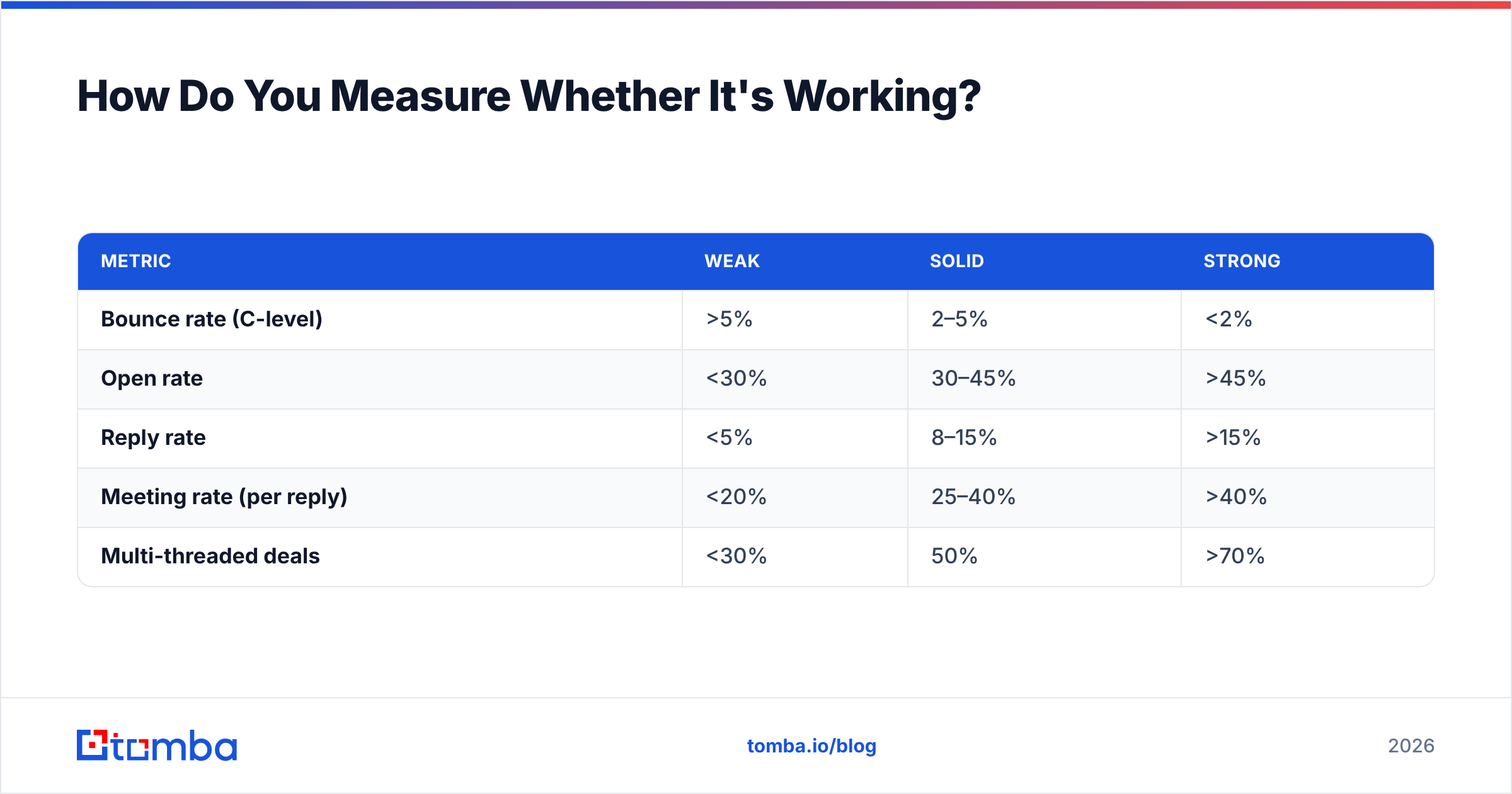 Diagram: How Do You Measure Whether It's Working