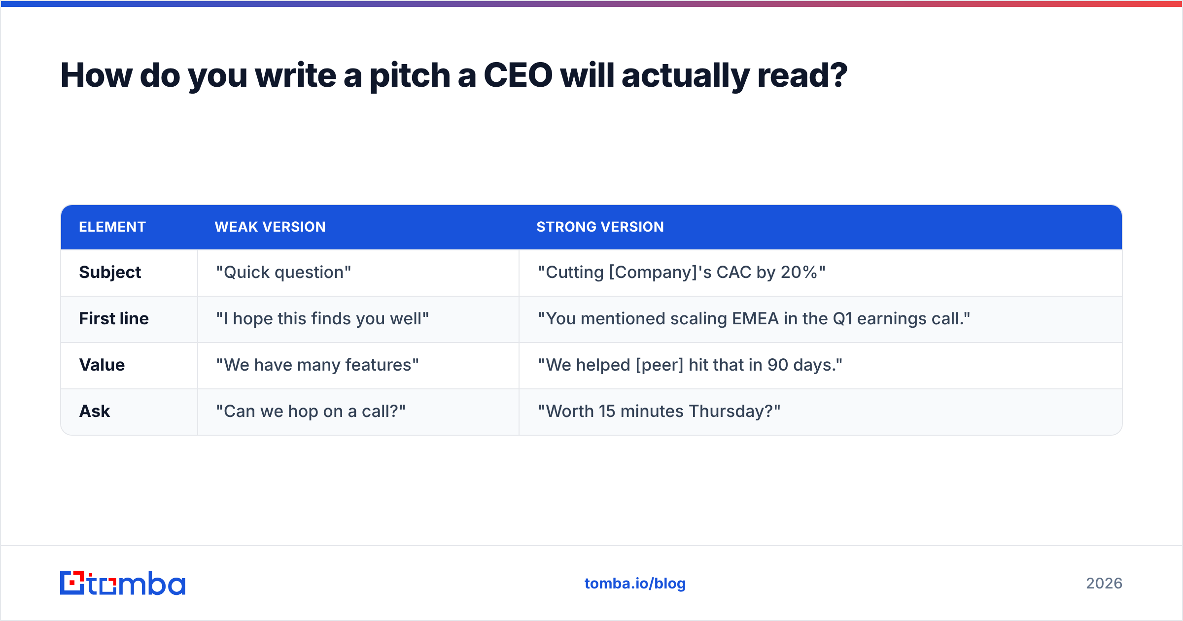 Diagram: How do you write a pitch a CEO will actually read