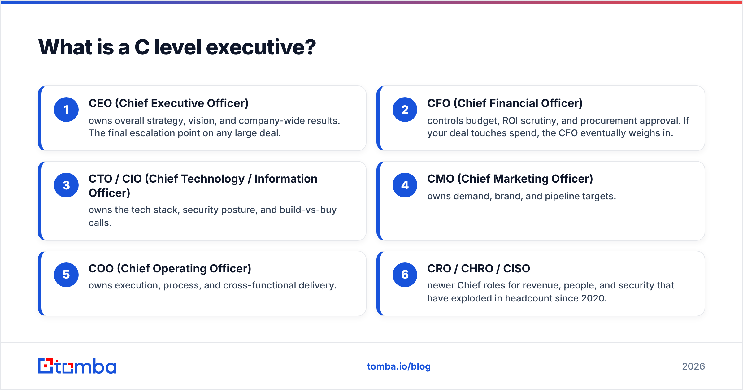 Diagram: What is a C level executive