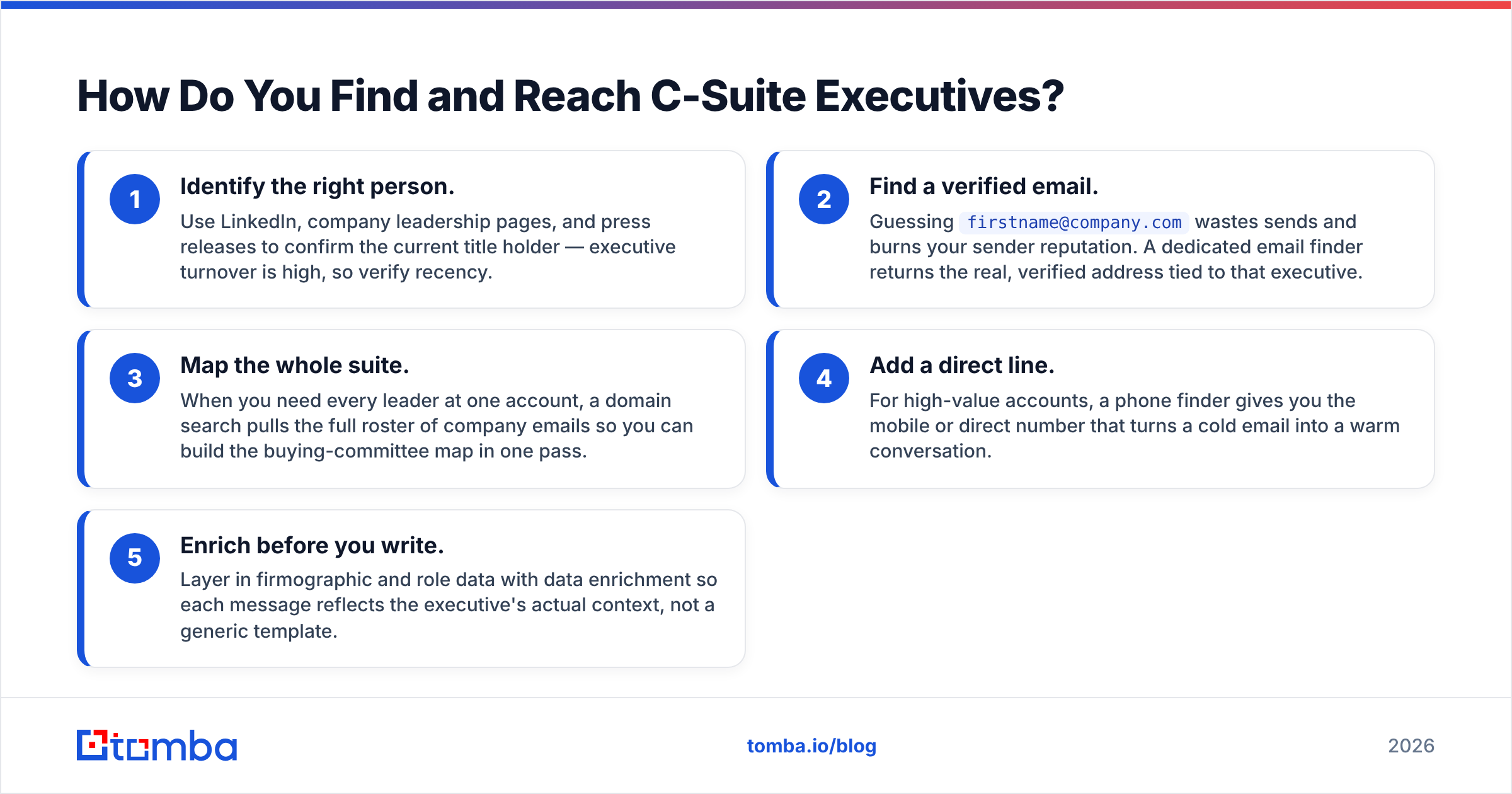 Diagram: How Do You Find and Reach C-Suite Executives