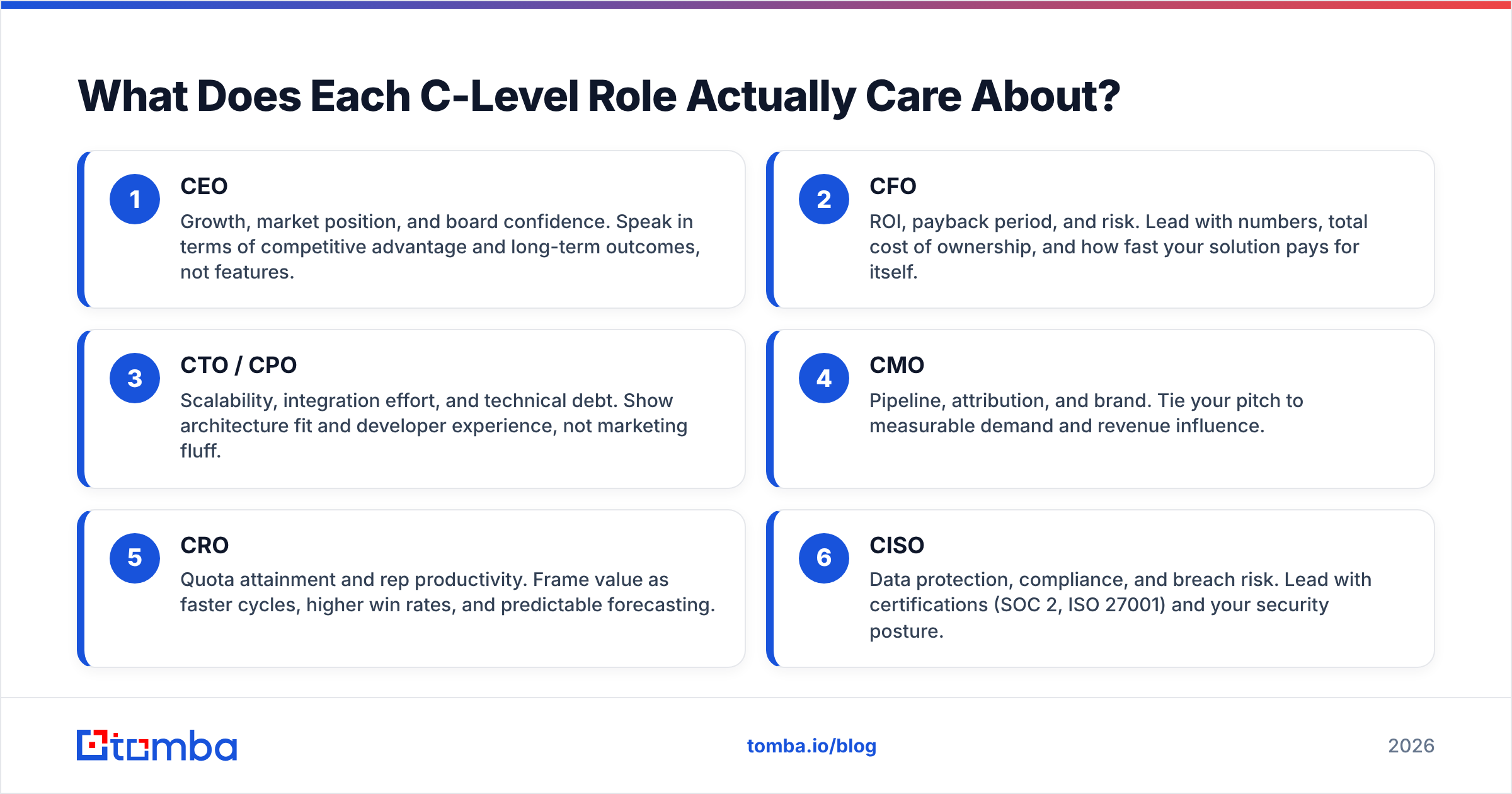 Diagram: What Does Each C-Level Role Actually Care About
