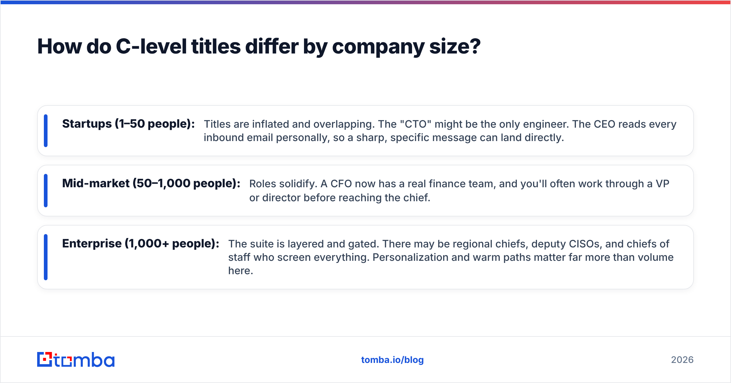 Diagram: How do C-level titles differ by company size