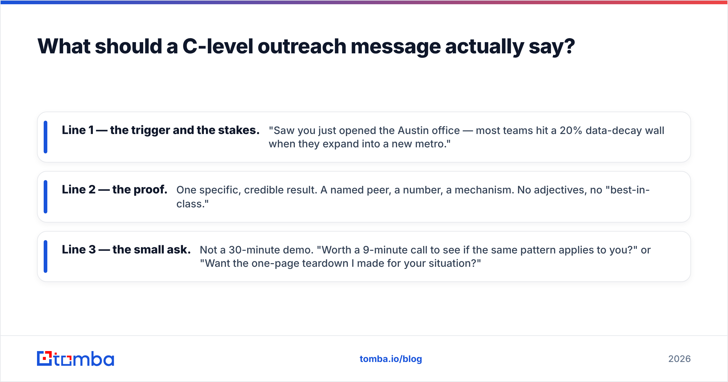 Diagram: What should a C-level outreach message actually say