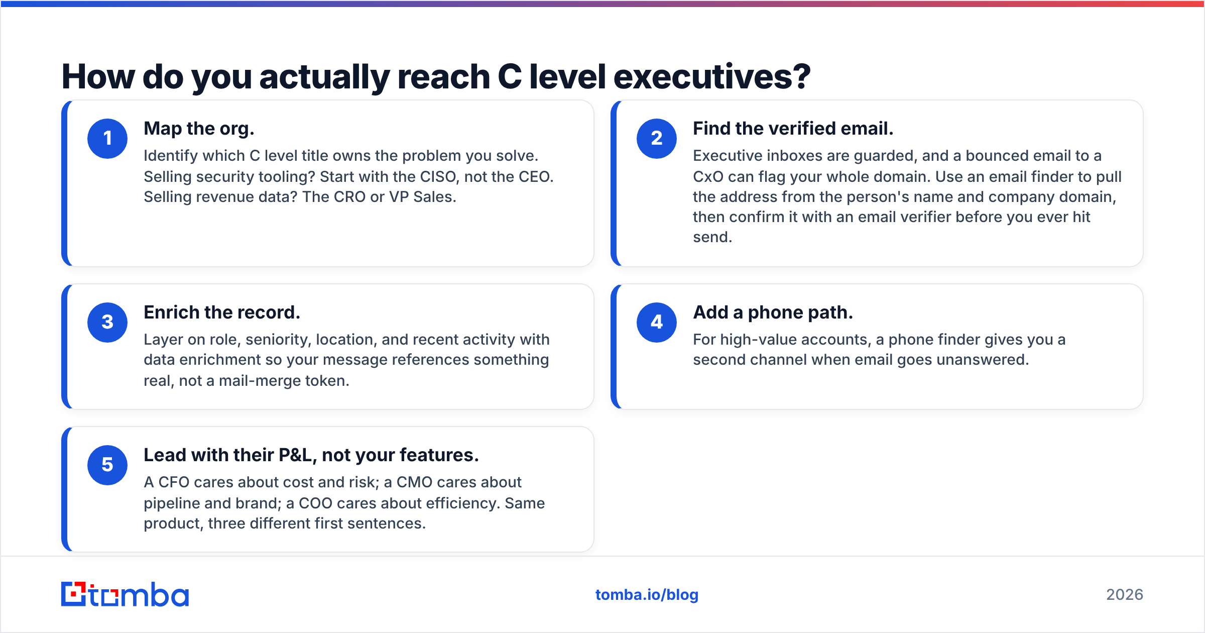 Diagram: How do you actually reach C level executives