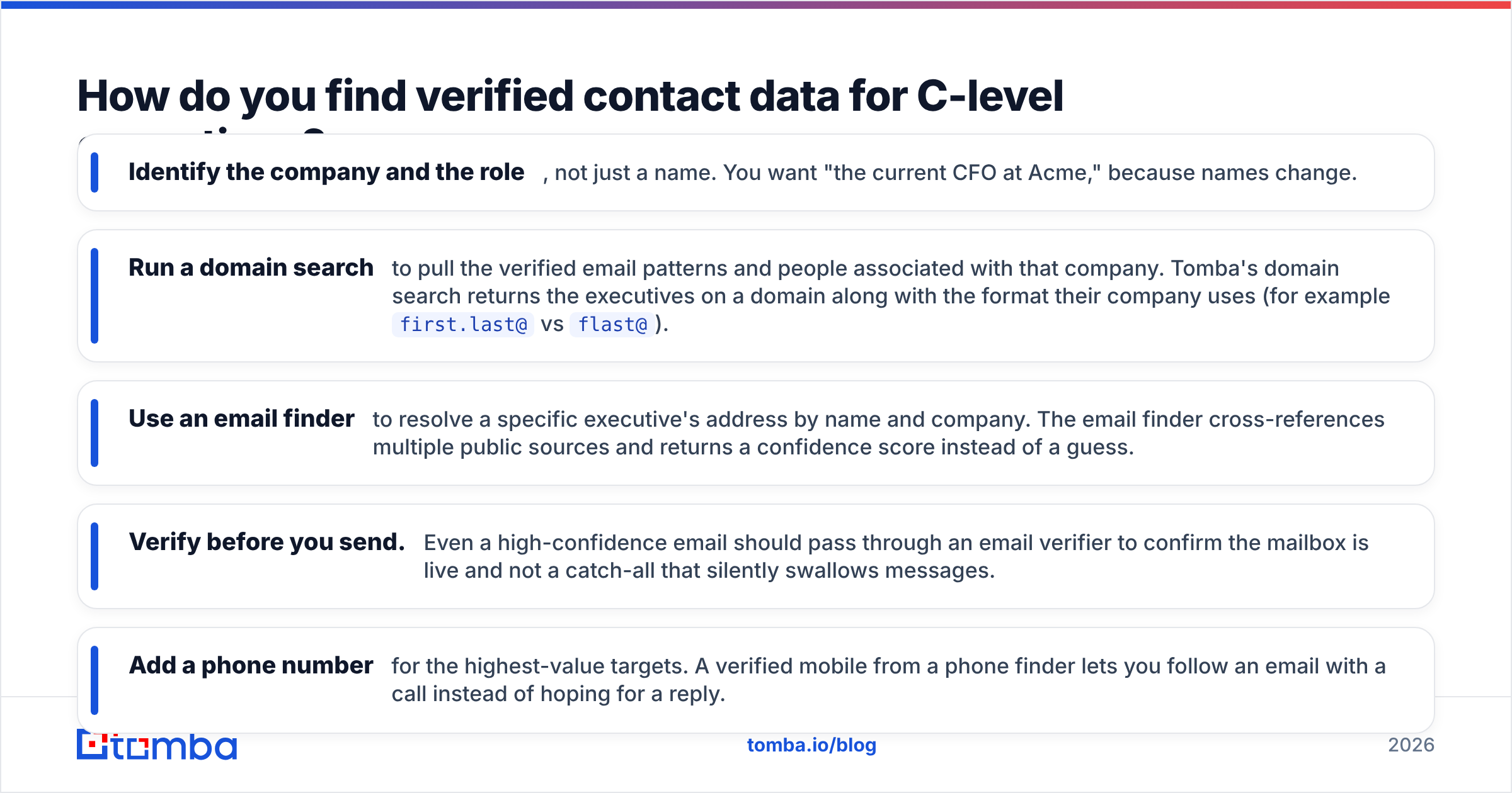 Diagram: How do you find verified contact data for C-level executives