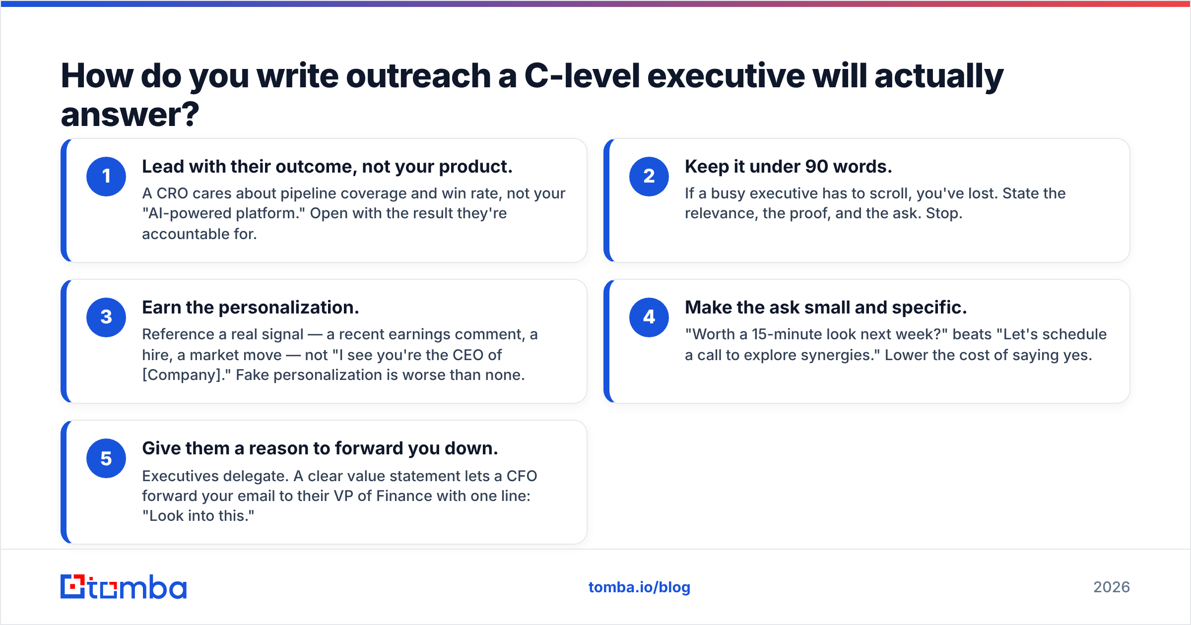 Diagram: How do you write outreach a C-level executive will actually answer