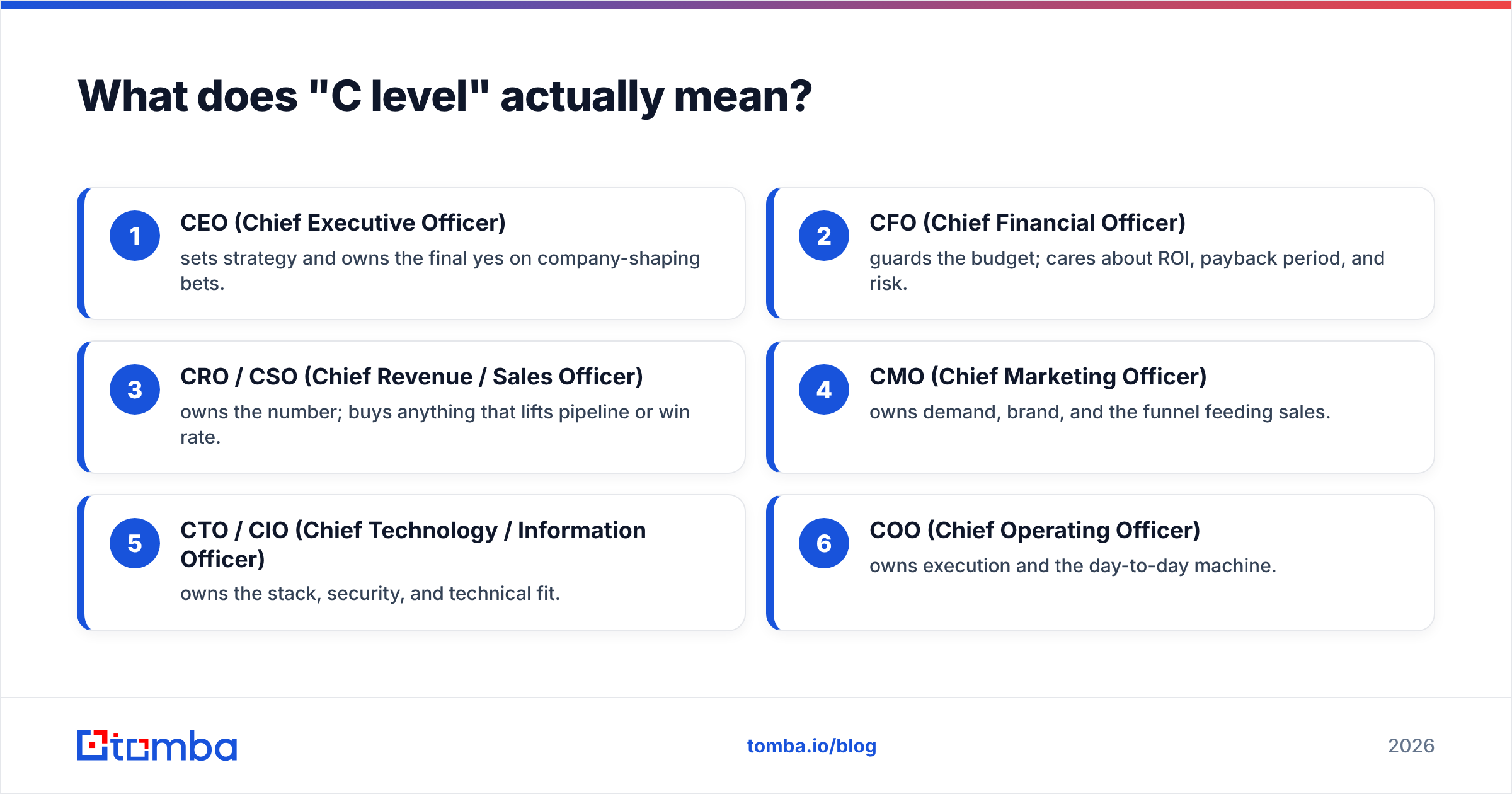 Diagram: What does "C level" actually mean