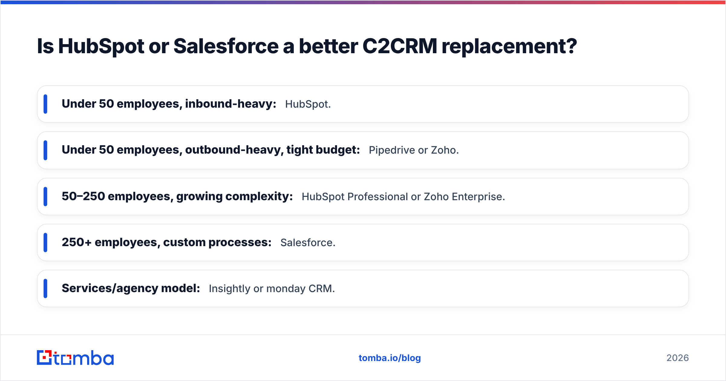 Diagram: Is HubSpot or Salesforce a better C2CRM replacement