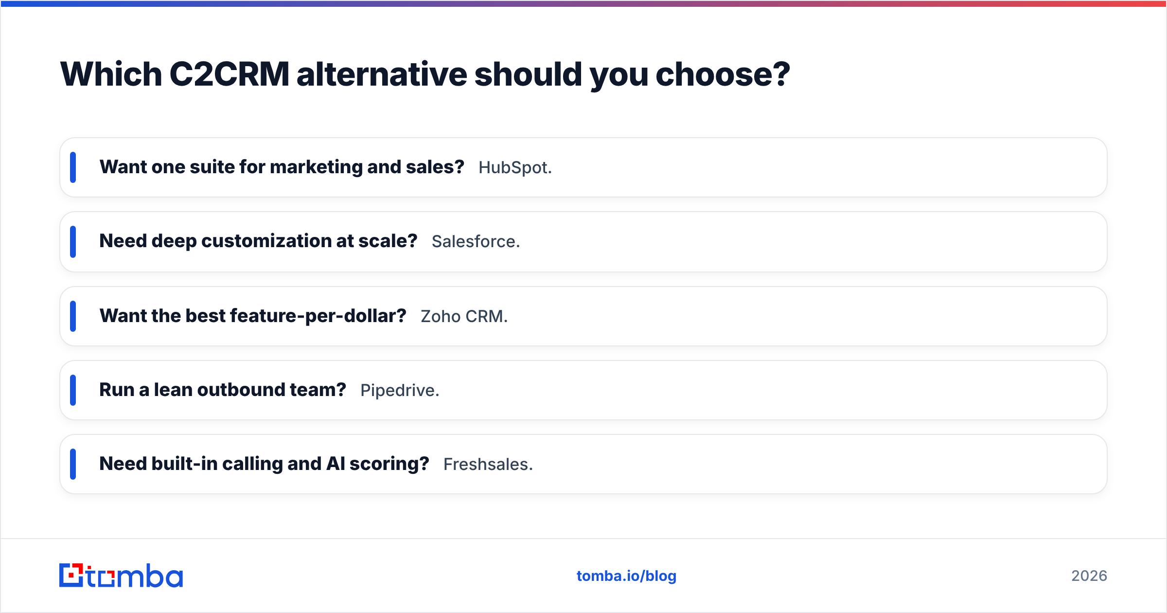 Diagram: Which C2CRM alternative should you choose