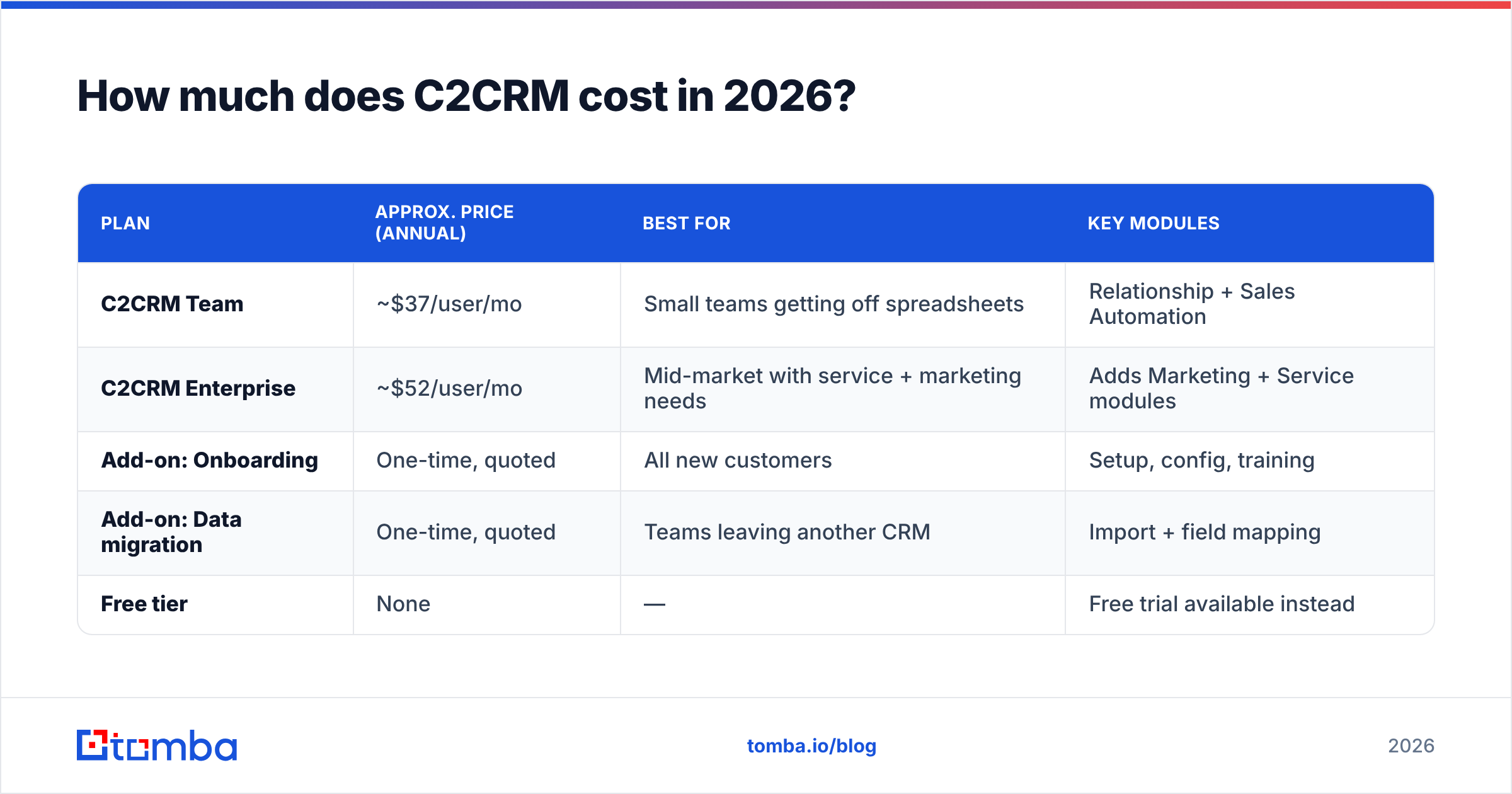 Diagram: How much does C2CRM cost in 2026