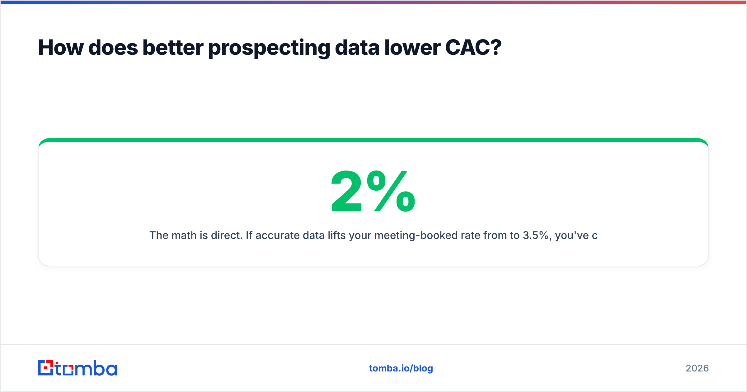 Diagram: How does better prospecting data lower CAC