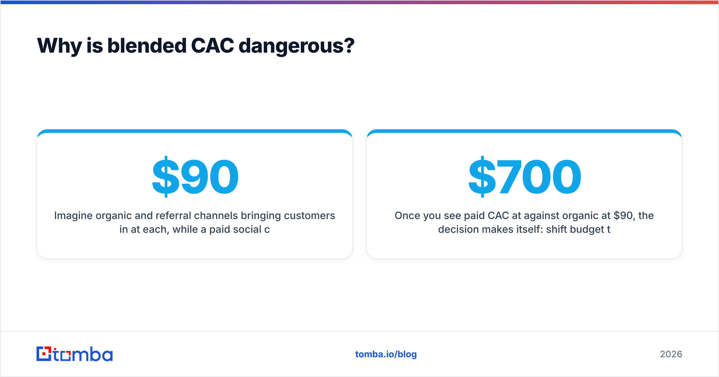 Diagram: Why is blended CAC dangerous