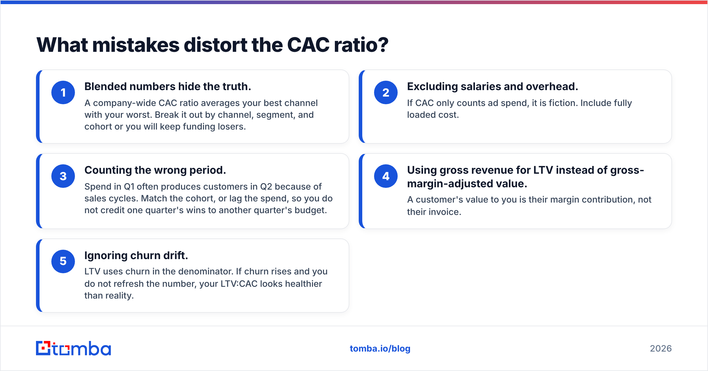 Diagram: What mistakes distort the CAC ratio