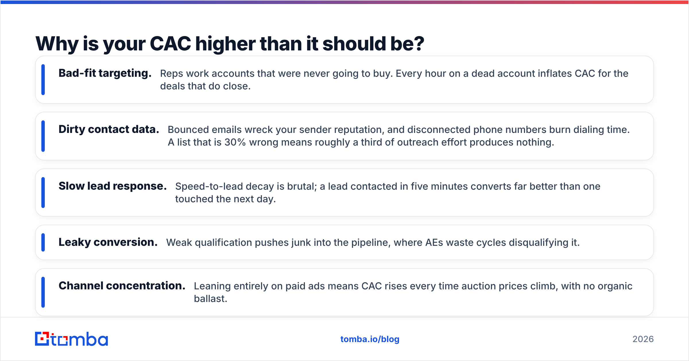 Diagram: Why is your CAC higher than it should be