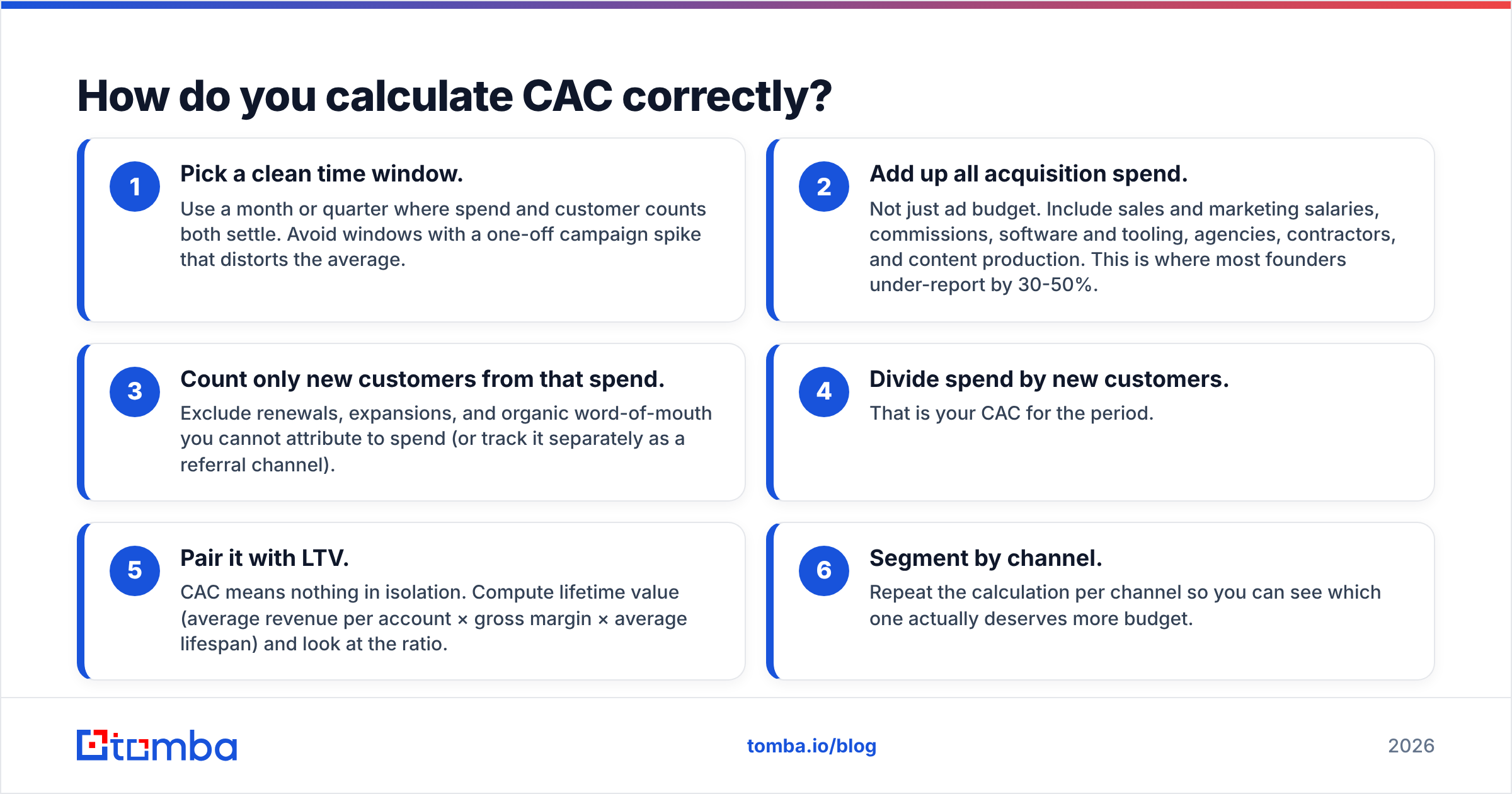 Diagram: How do you calculate CAC correctly