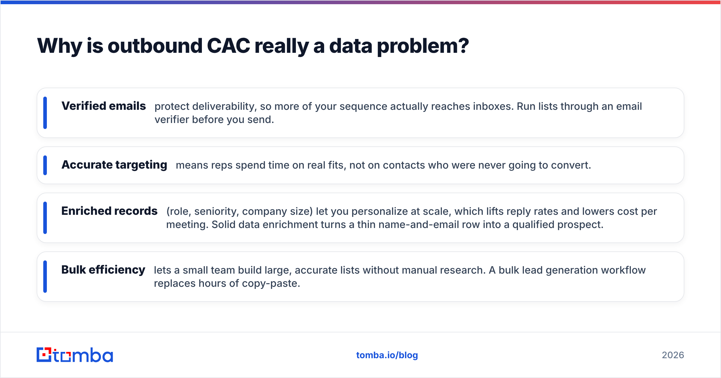 Diagram: Why is outbound CAC really a data problem