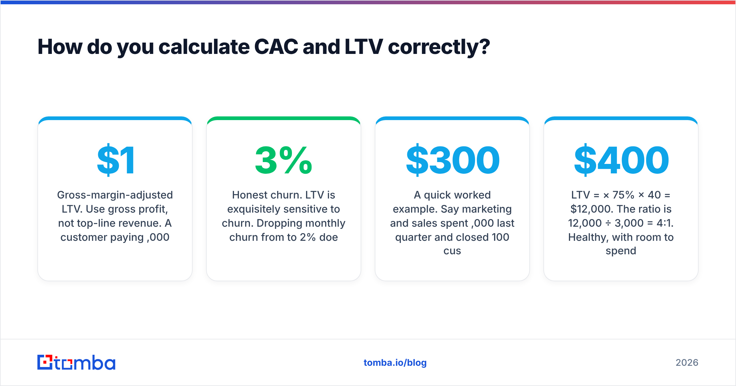 Diagram: How do you calculate CAC and LTV correctly