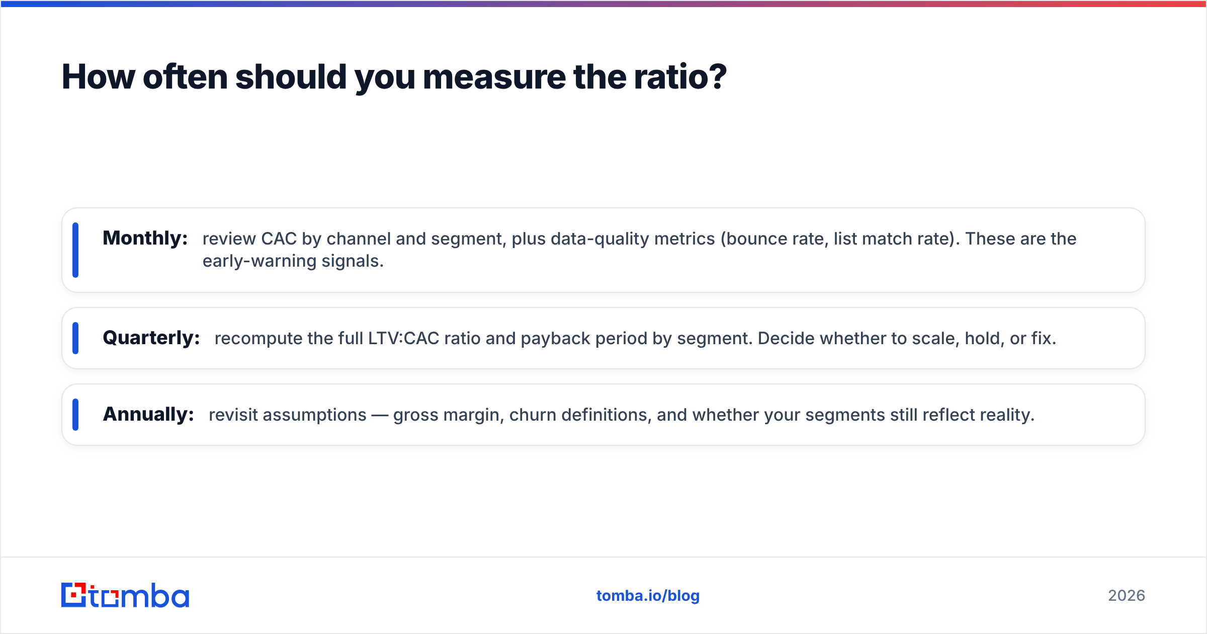 Diagram: How often should you measure the ratio