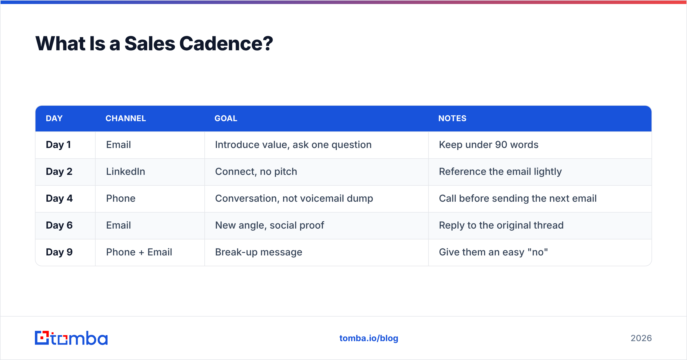 Diagram: What Is a Sales Cadence
