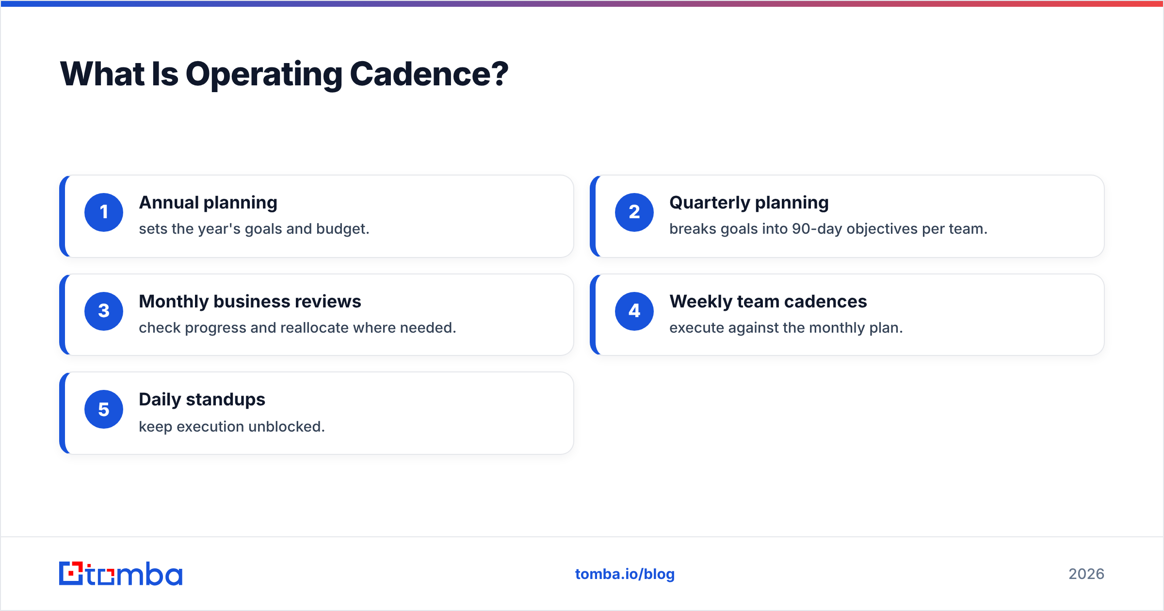 Diagram: What Is Operating Cadence