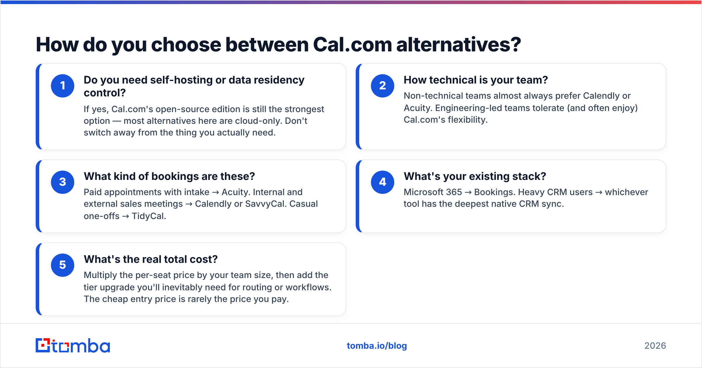 Diagram: How do you choose between Cal.com alternatives