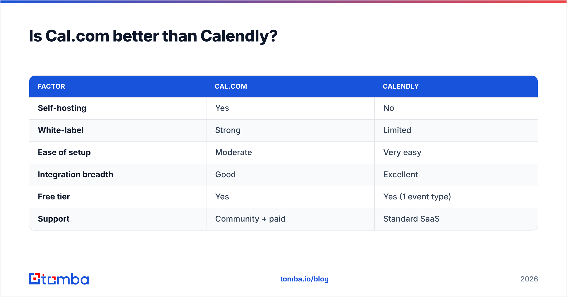 Diagram: Is Cal.com better than Calendly