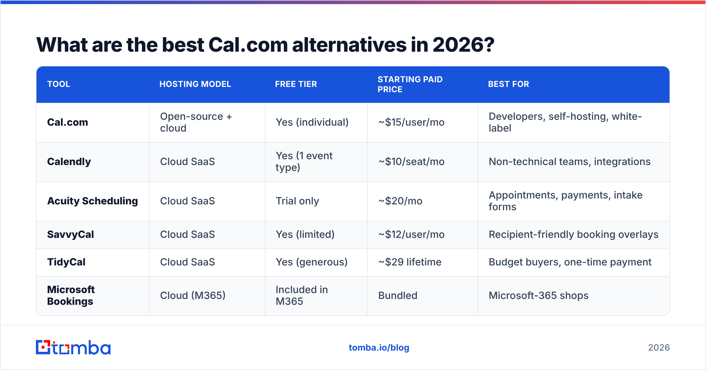 Diagram: What are the best Cal.com alternatives in 2026