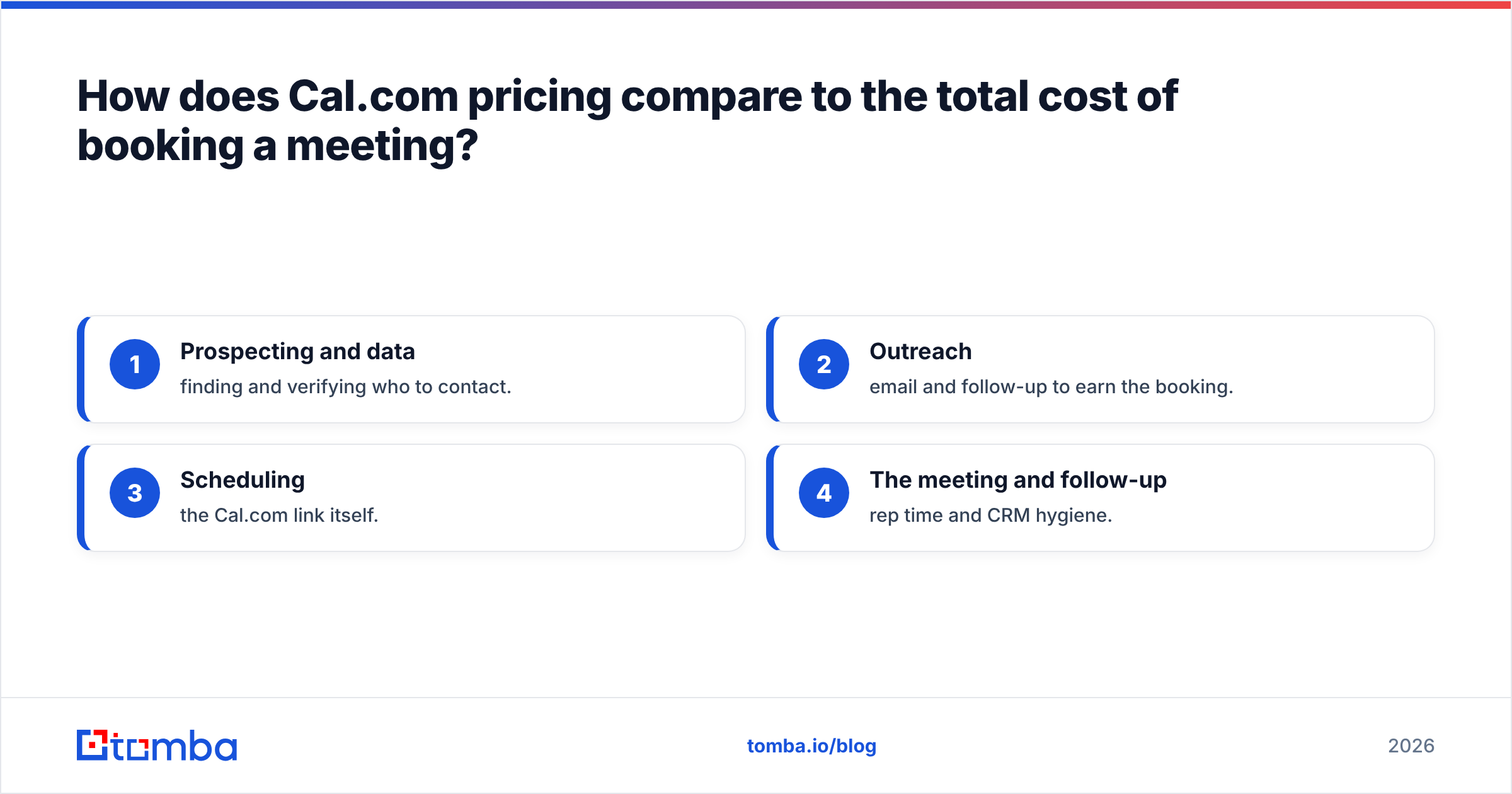 Diagram: How does Cal.com pricing compare to the total cost of booking a meeting