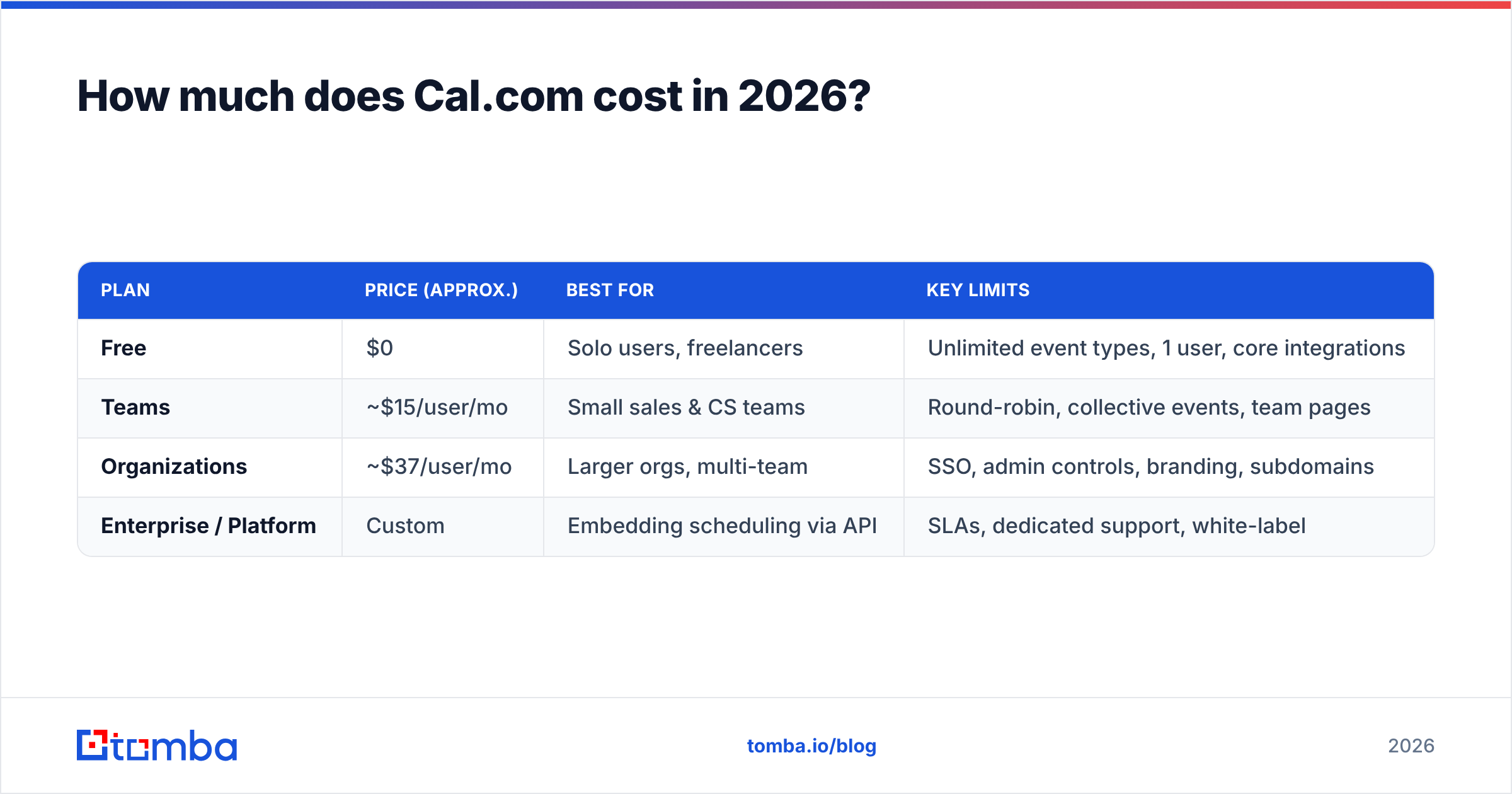 Diagram: How much does Cal.com cost in 2026
