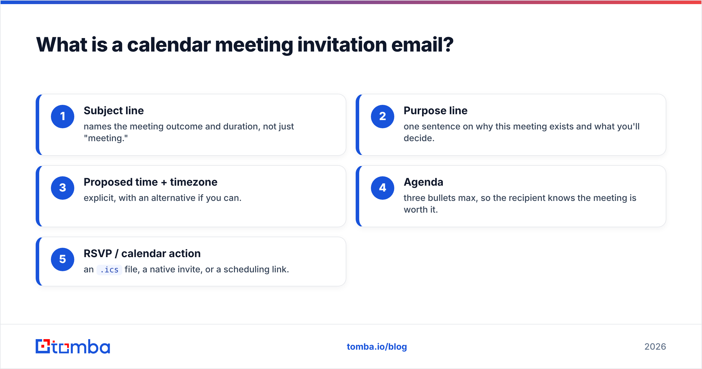 Diagram: What is a calendar meeting invitation email