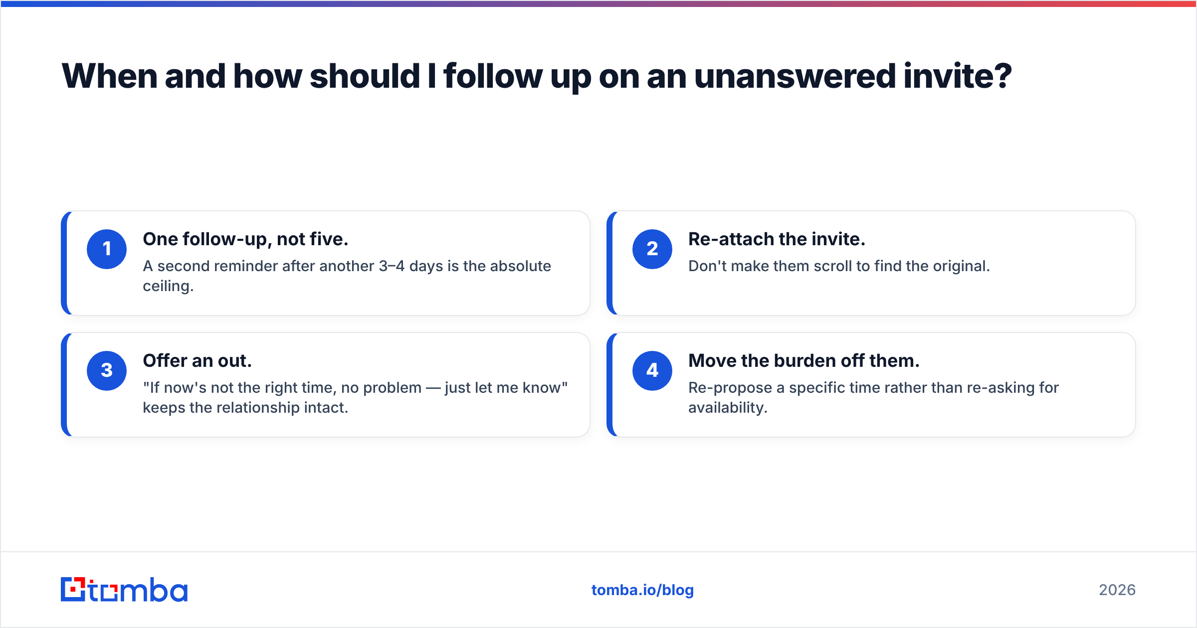 Diagram: When and how should I follow up on an unanswered invite