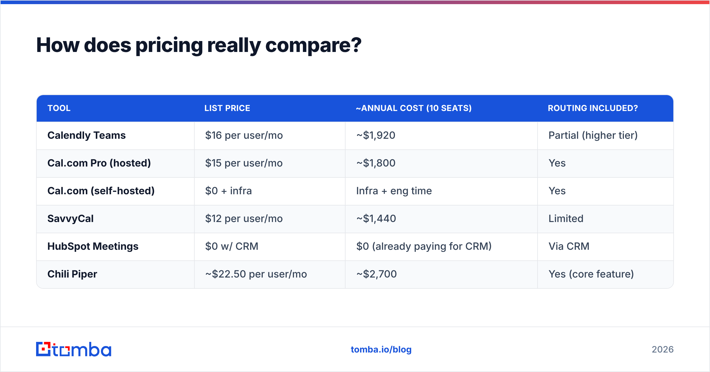 Diagram: How does pricing really compare