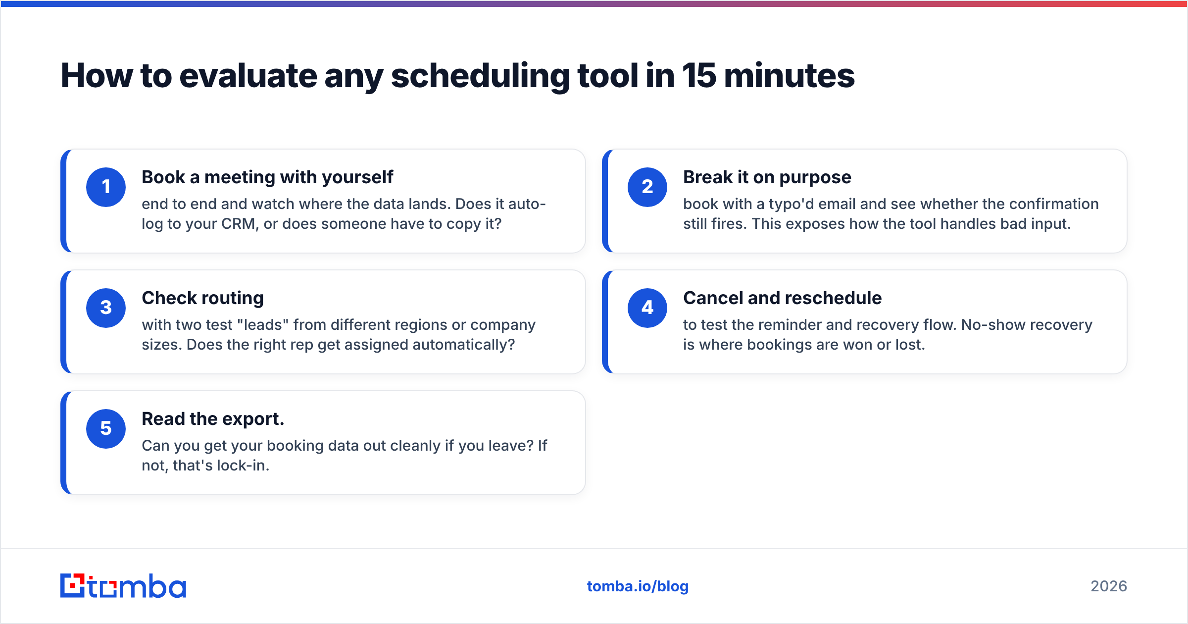 Diagram: How to evaluate any scheduling tool in 15 minutes