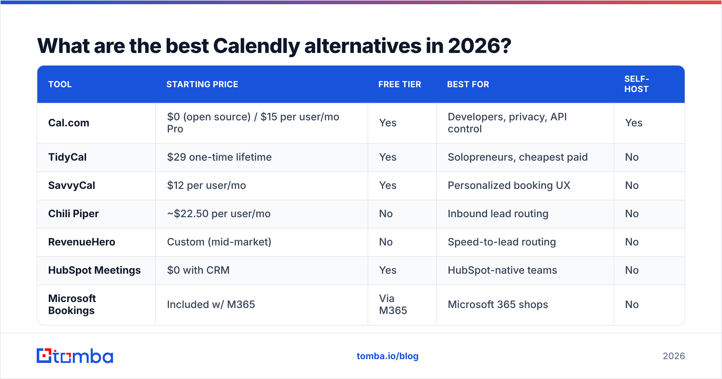 Diagram: What are the best Calendly alternatives in 2026