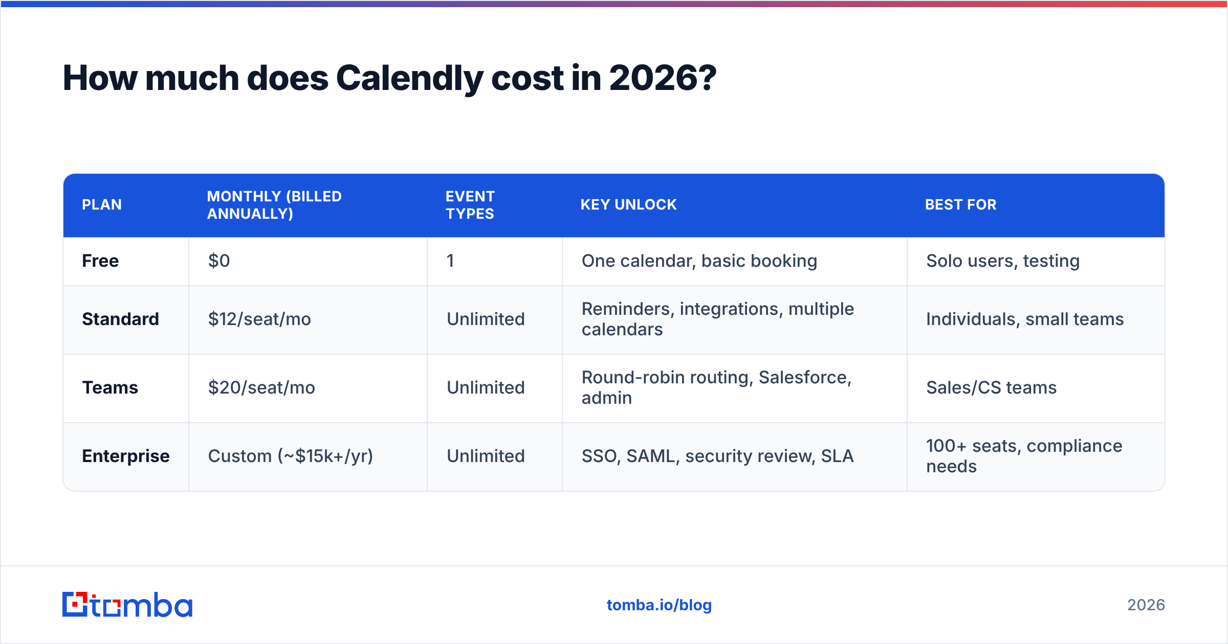 Diagram: How much does Calendly cost in 2026