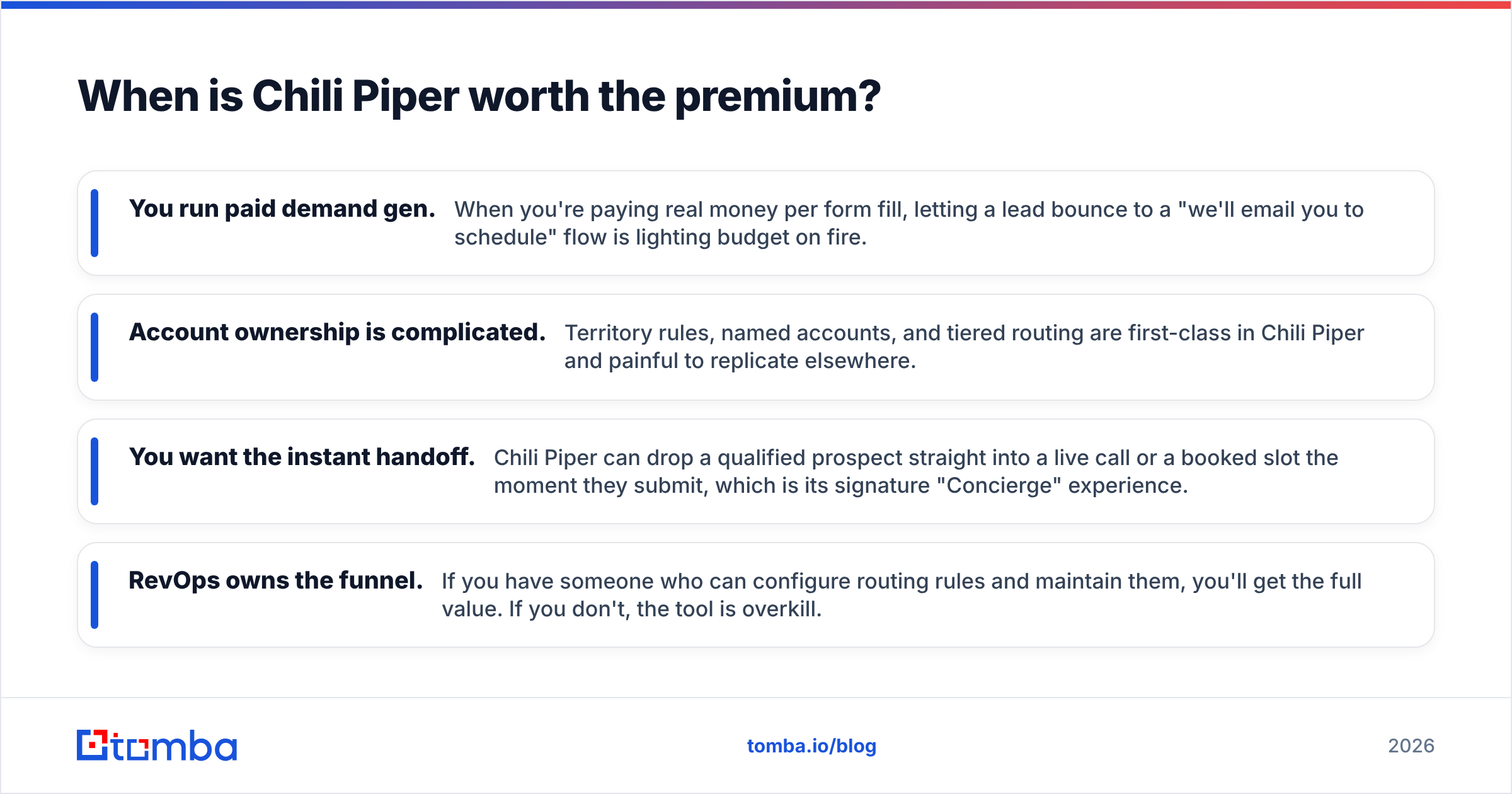 Diagram: When is Chili Piper worth the premium