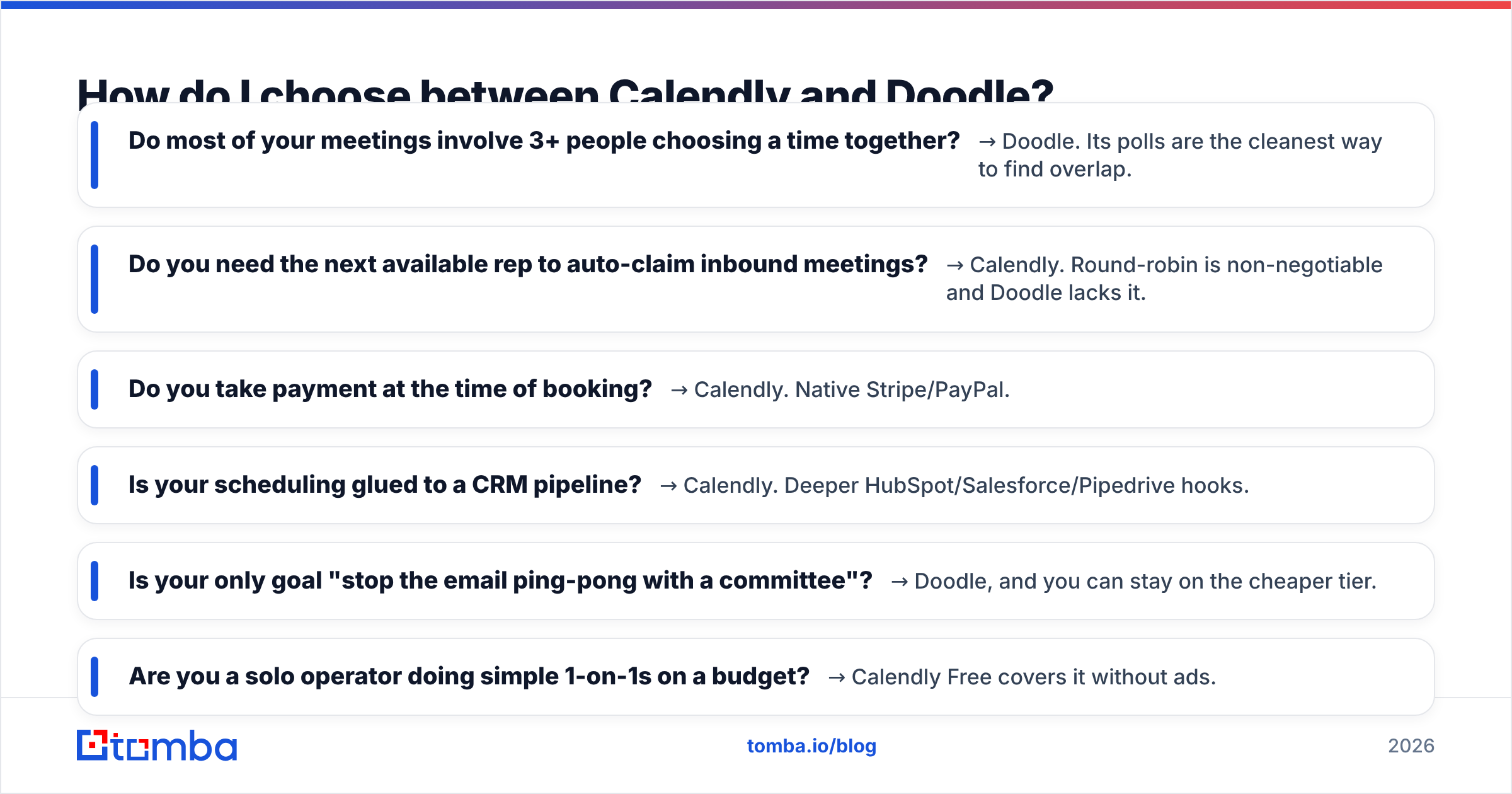 Diagram: How do I choose between Calendly and Doodle