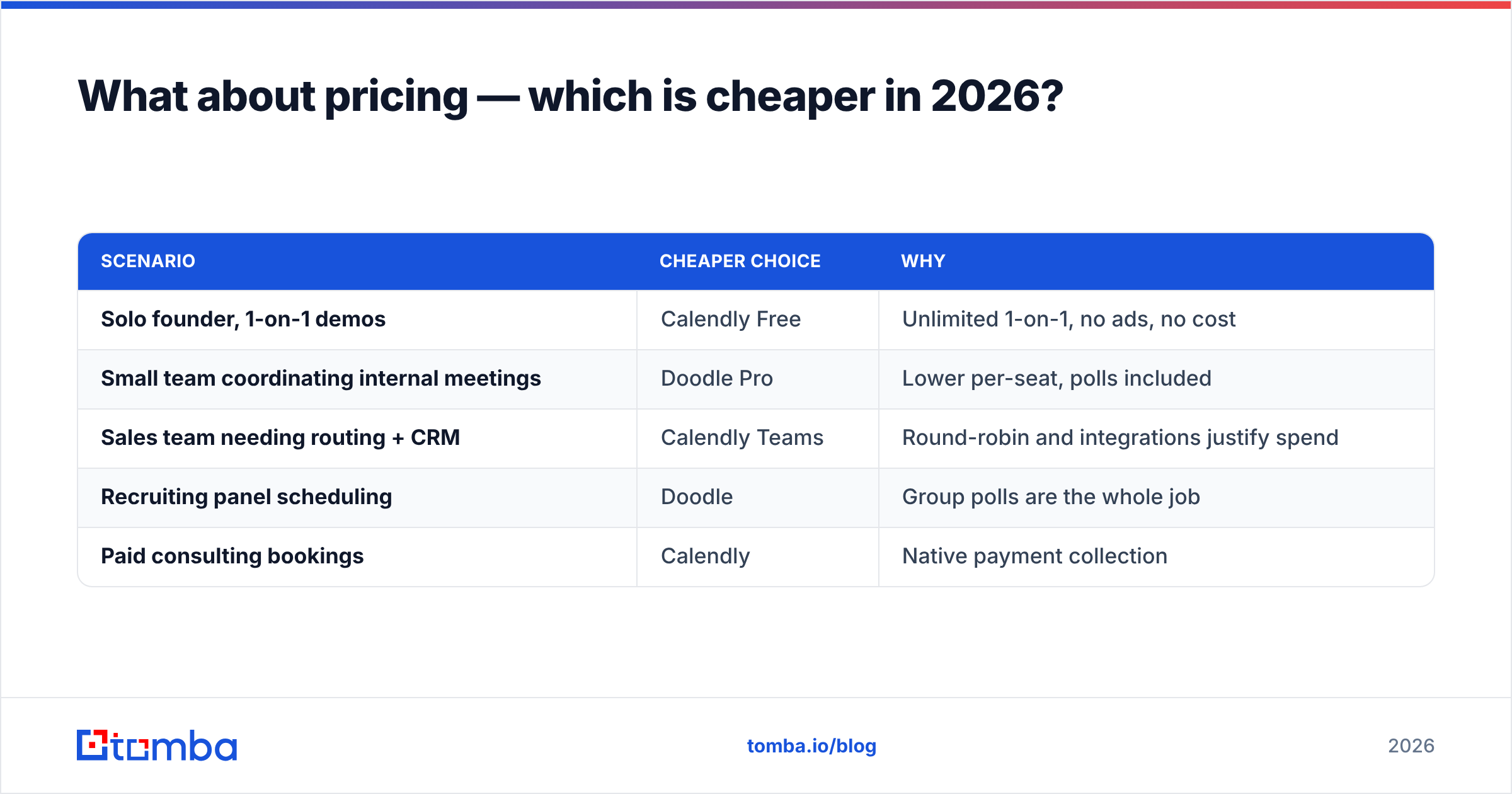 Diagram: What about pricing — which is cheaper in 2026