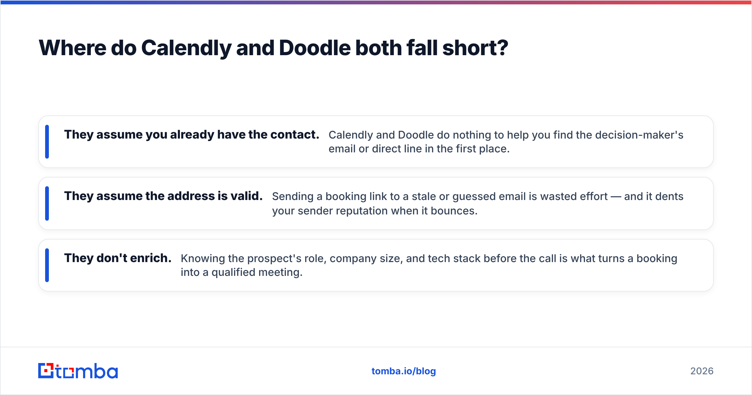 Diagram: Where do Calendly and Doodle both fall short