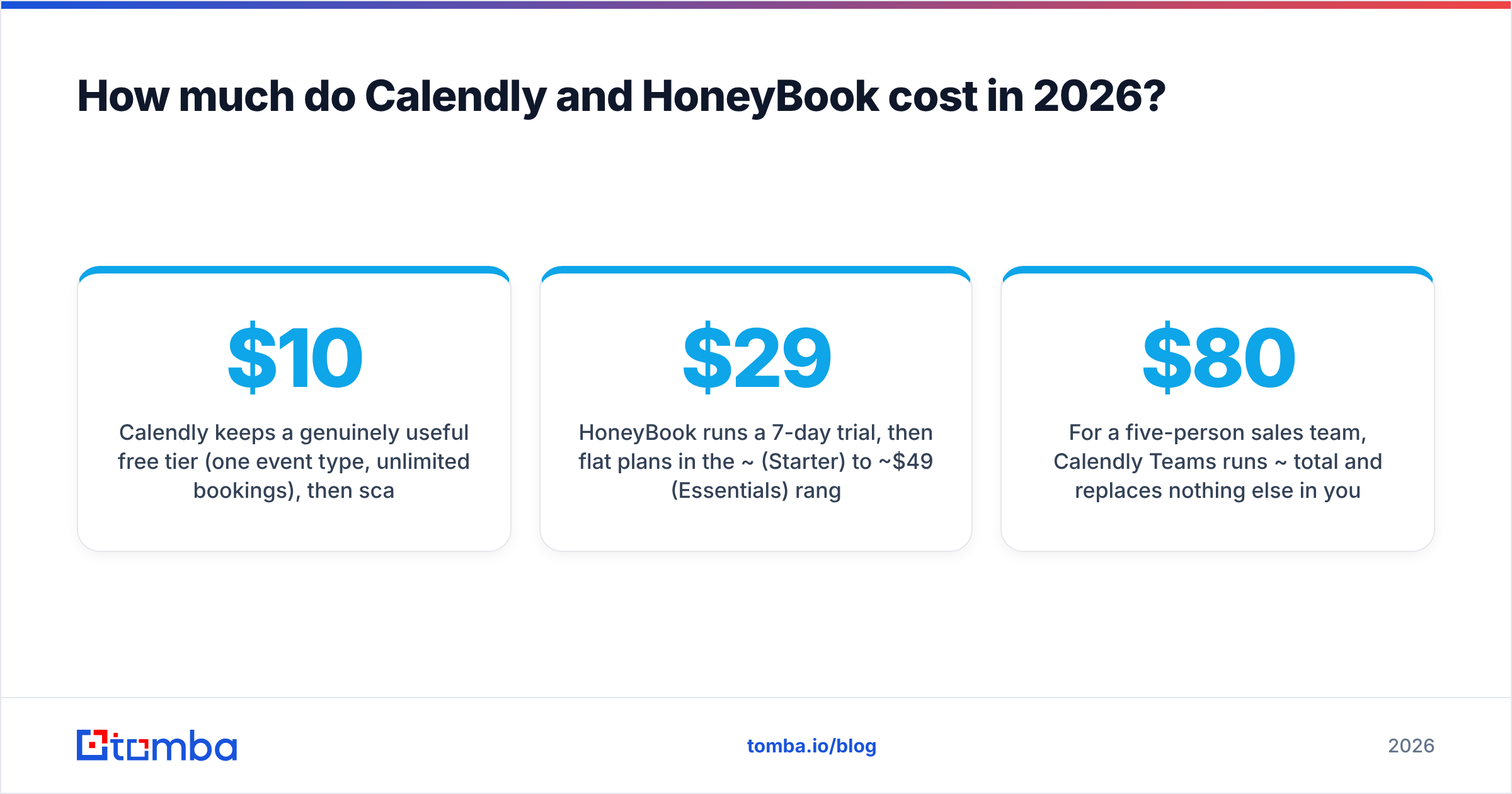 Diagram: How much do Calendly and HoneyBook cost in 2026