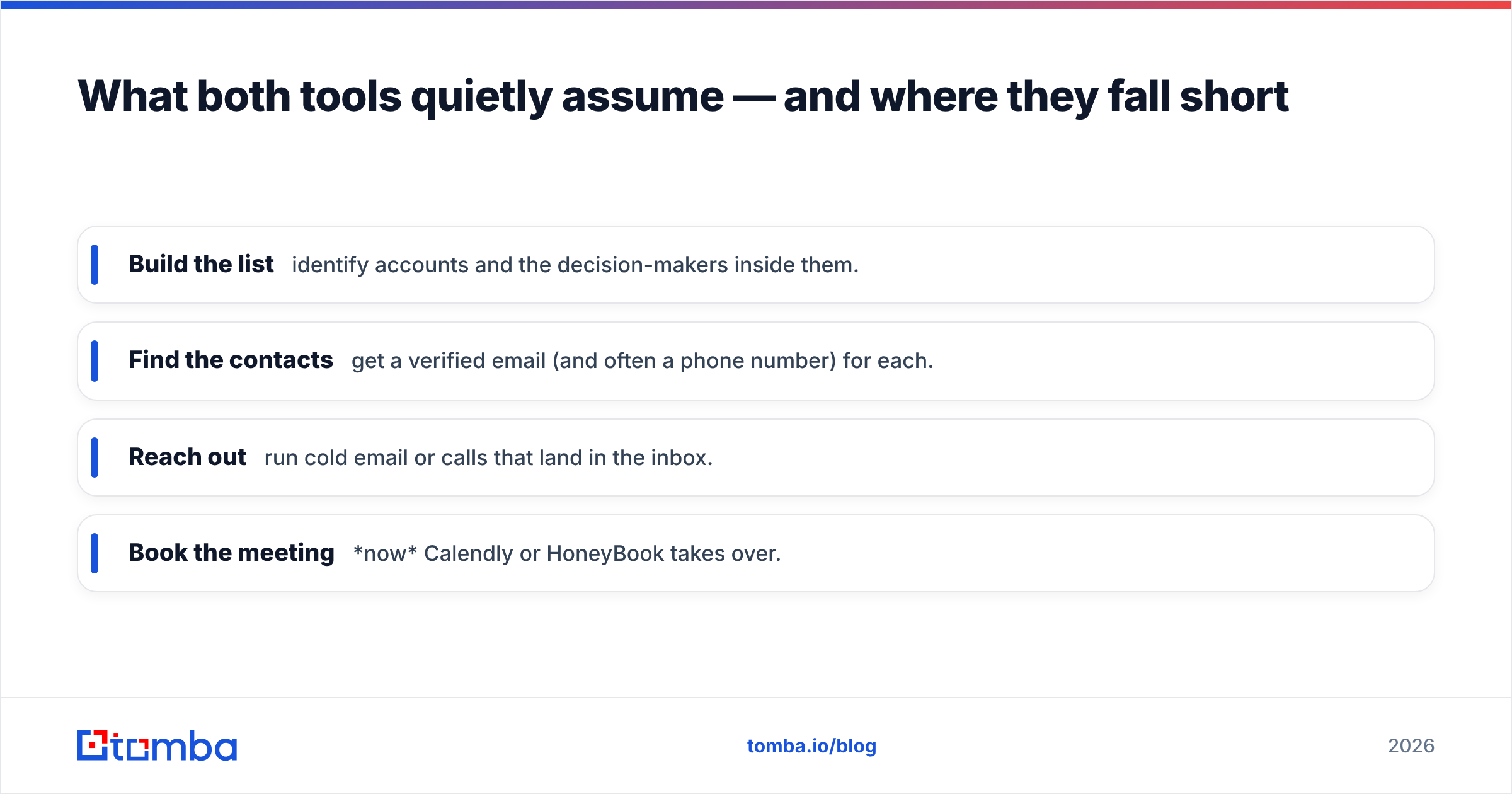 Diagram: What both tools quietly assume — and where they fall short