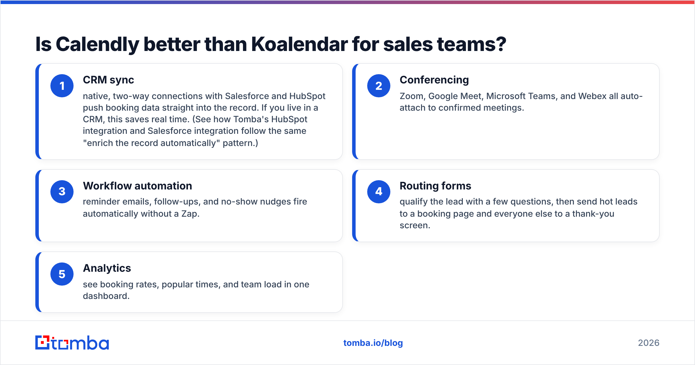 Diagram: Is Calendly better than Koalendar for sales teams